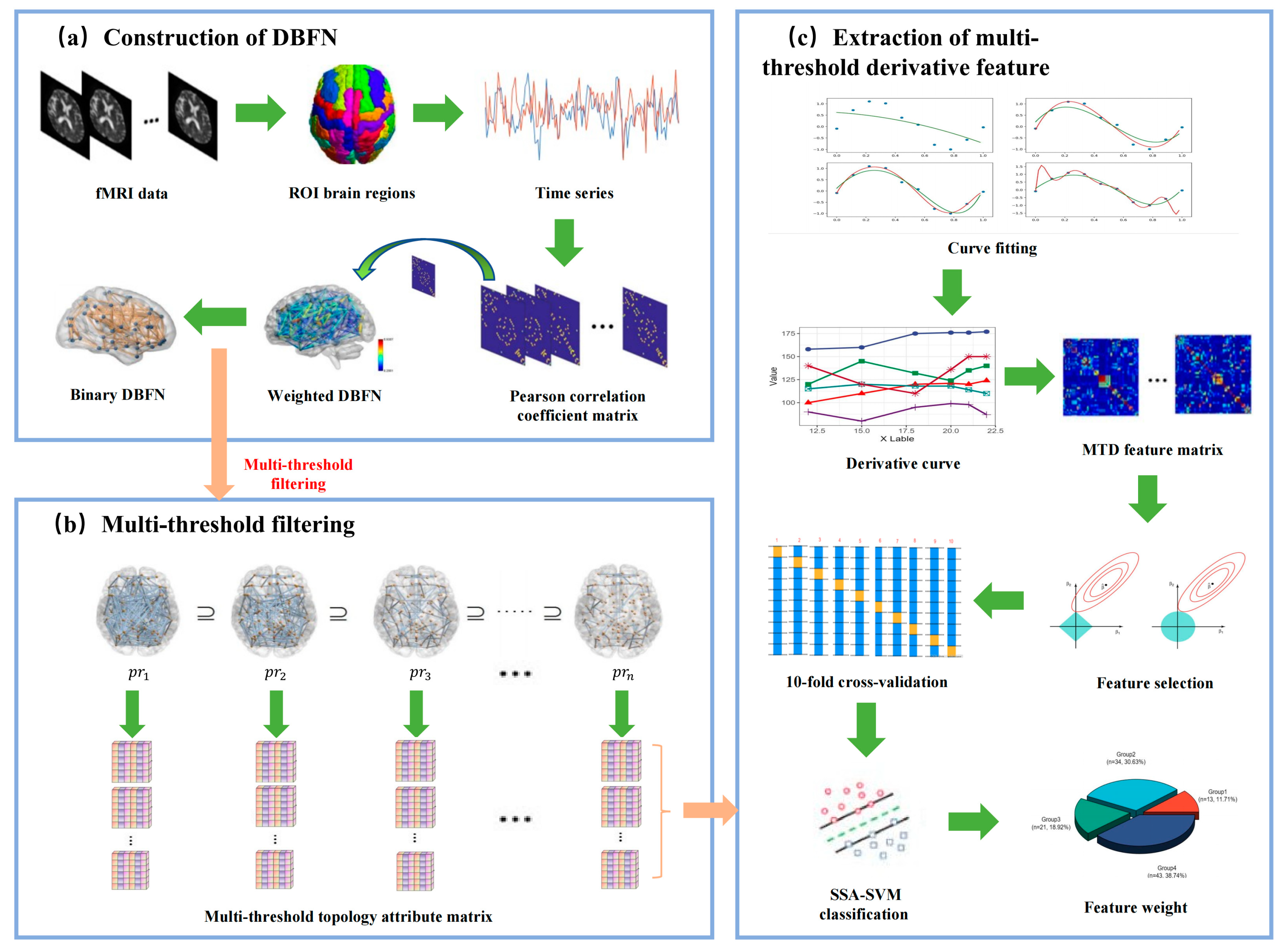 Brain Sciences | Free Full-Text | Characterizing Topological 