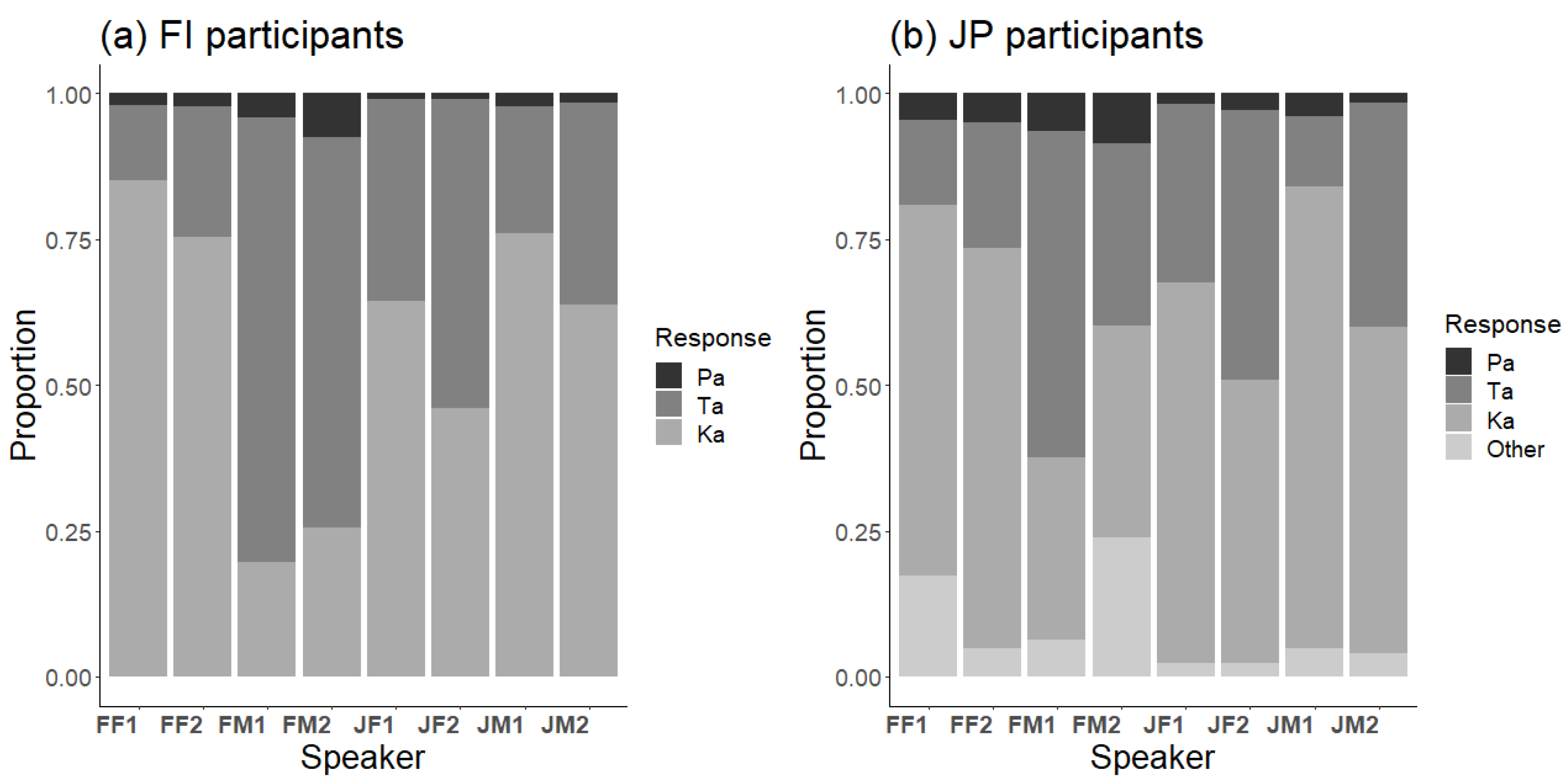 Brainsci 13 01198 g005