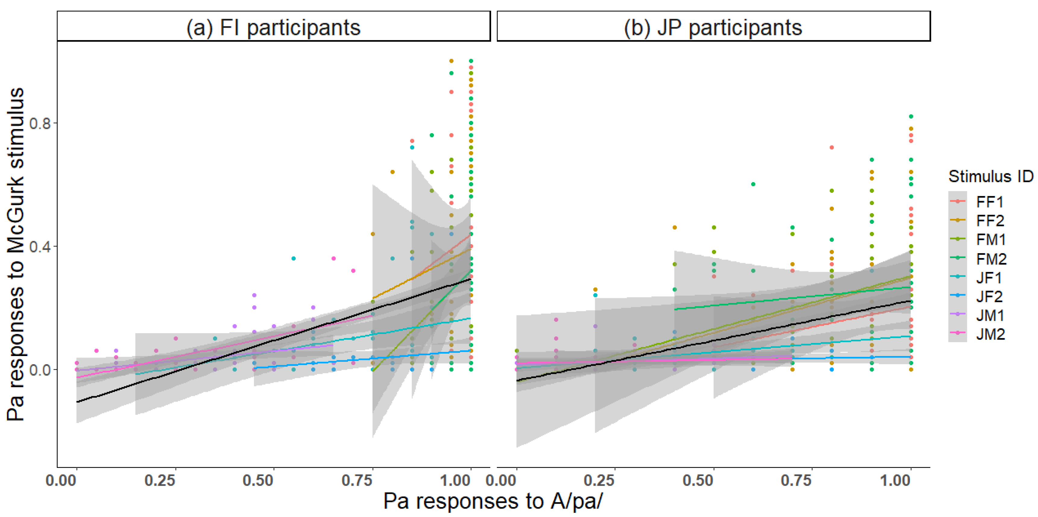 Brainsci 13 01198 g007