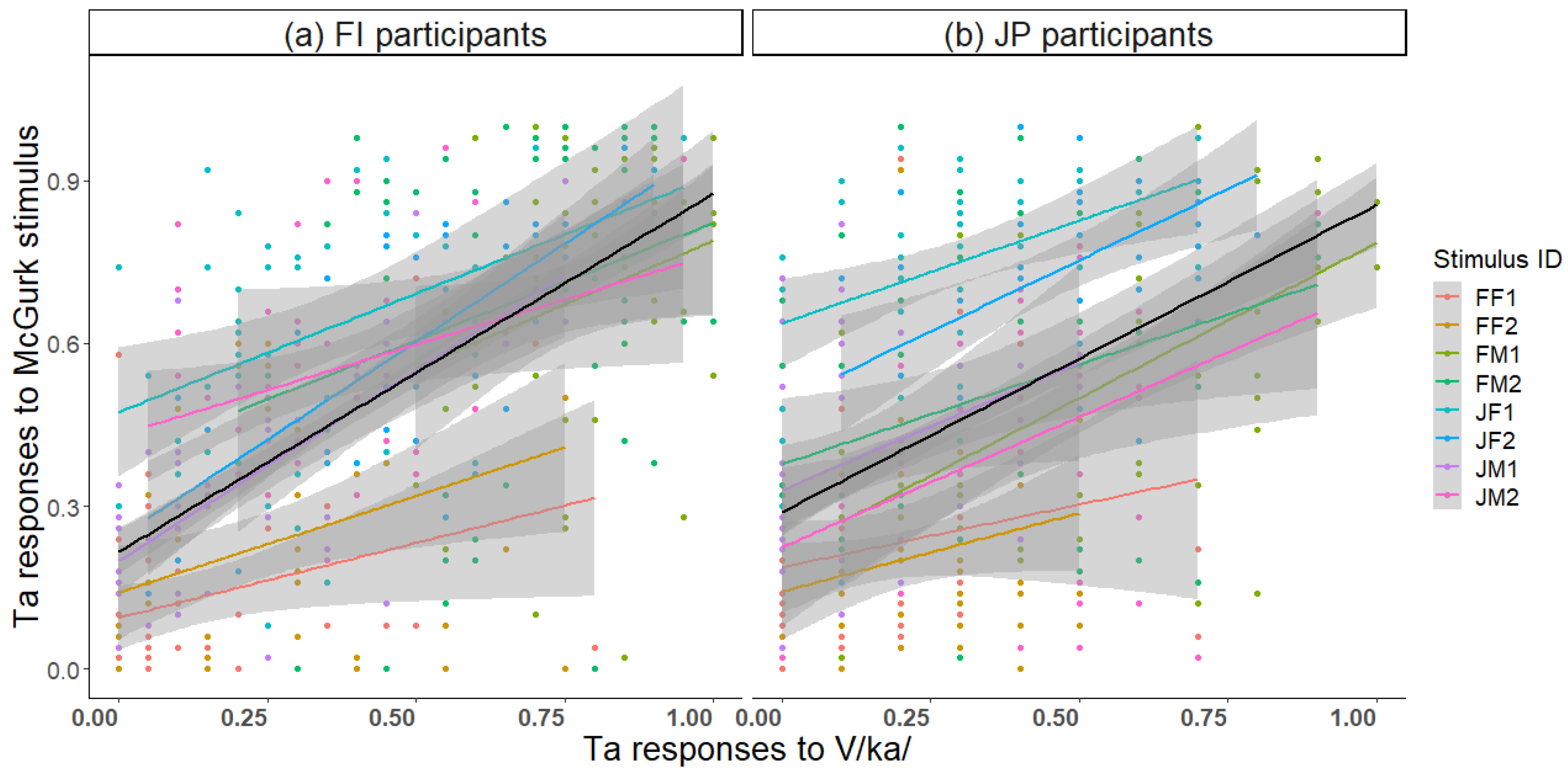 Brainsci 13 01198 g009