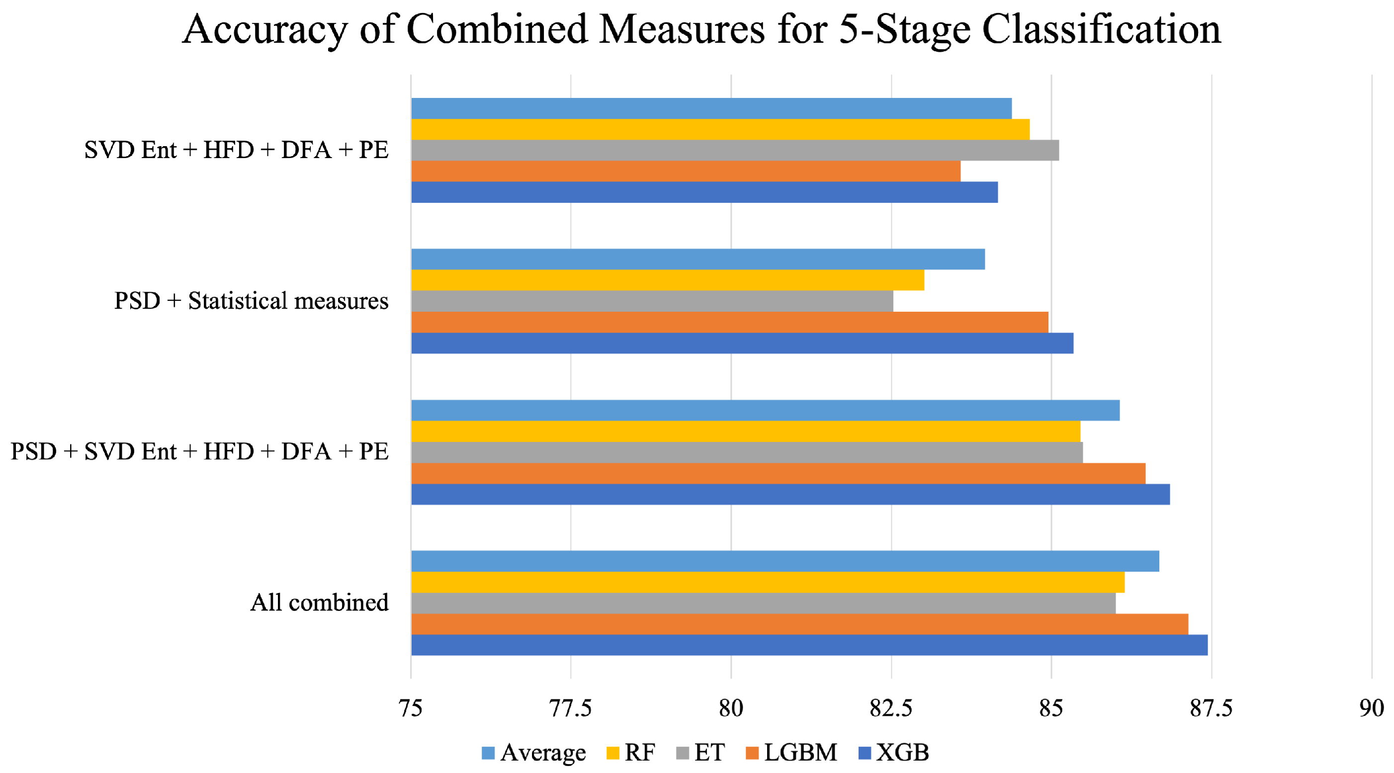 Brainsci 13 01201 g005