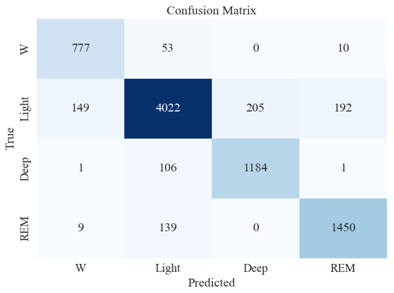 Brainsci 13 01201 g007