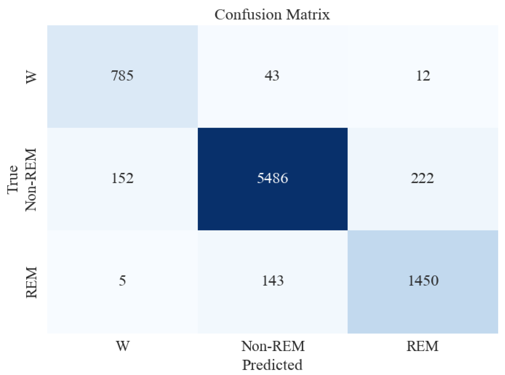 Brainsci 13 01201 g008