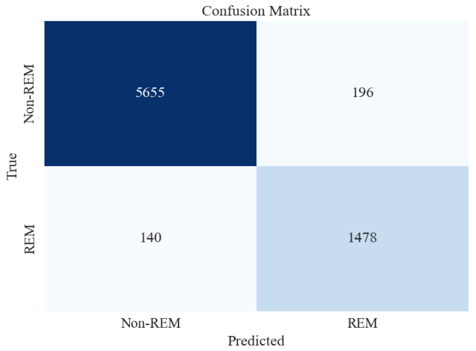 Brainsci 13 01201 g009