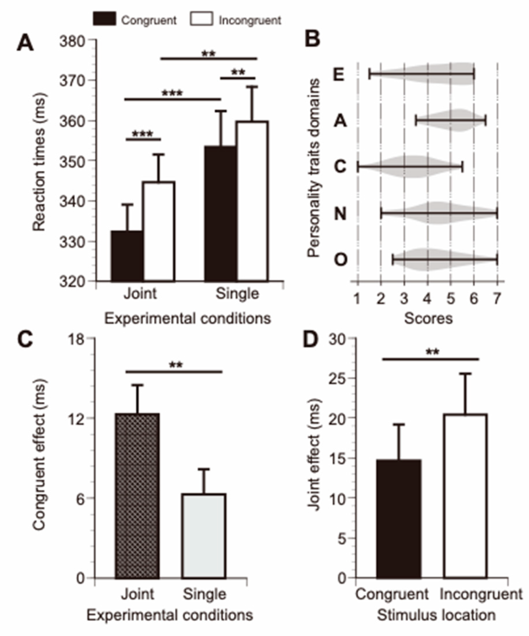 Brainsci 13 01207 g002 Brainsci 13 01207 g002