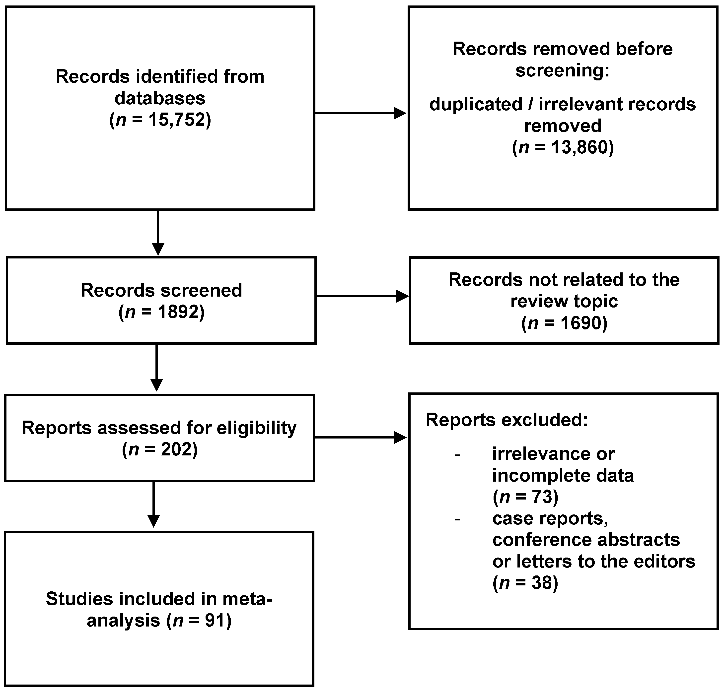 Brainsci 13 01208 g002 Brainsci 13 01208 g002