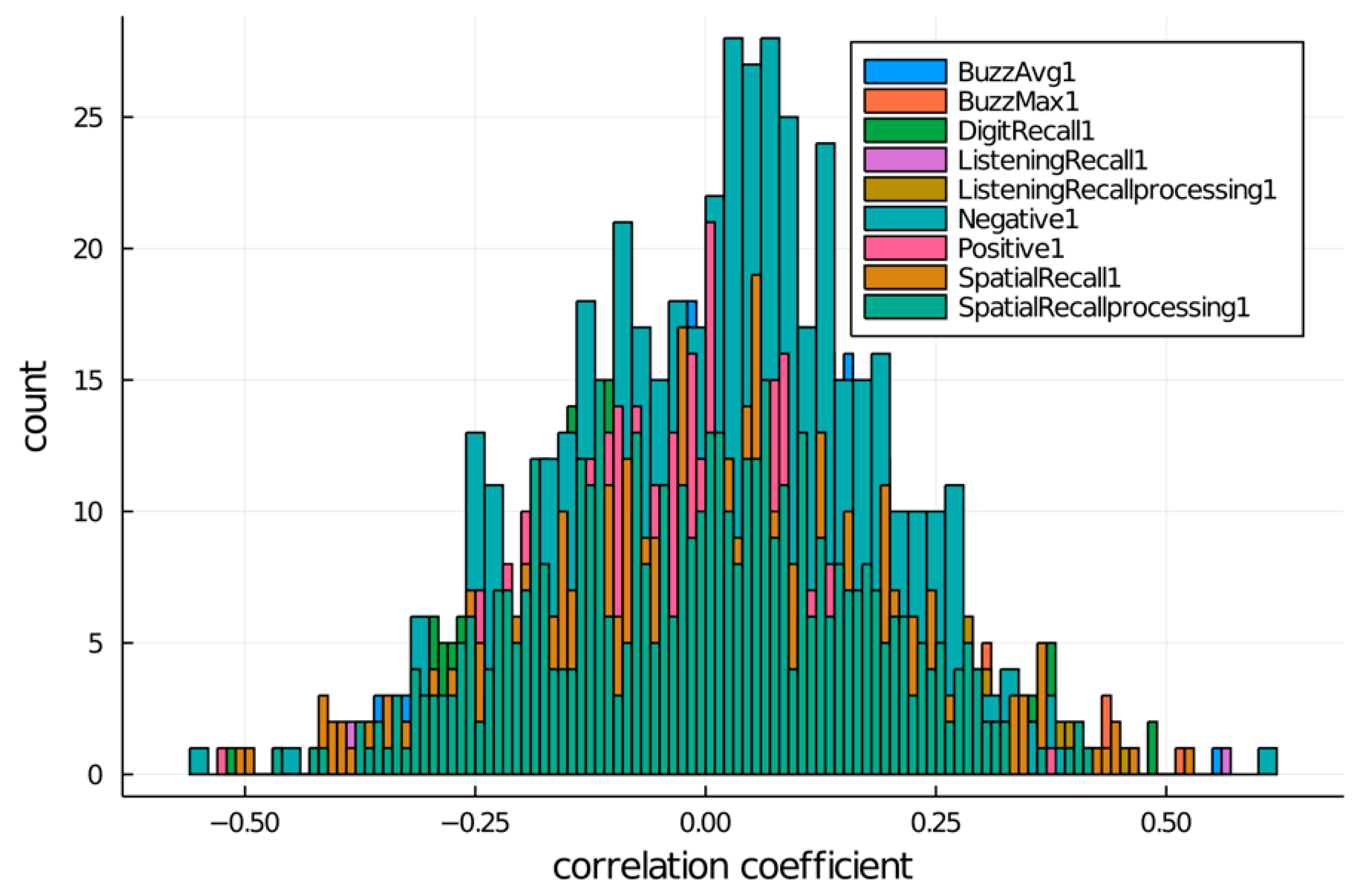 Brainsci 13 01214 g002 Brainsci 13 01214 g002