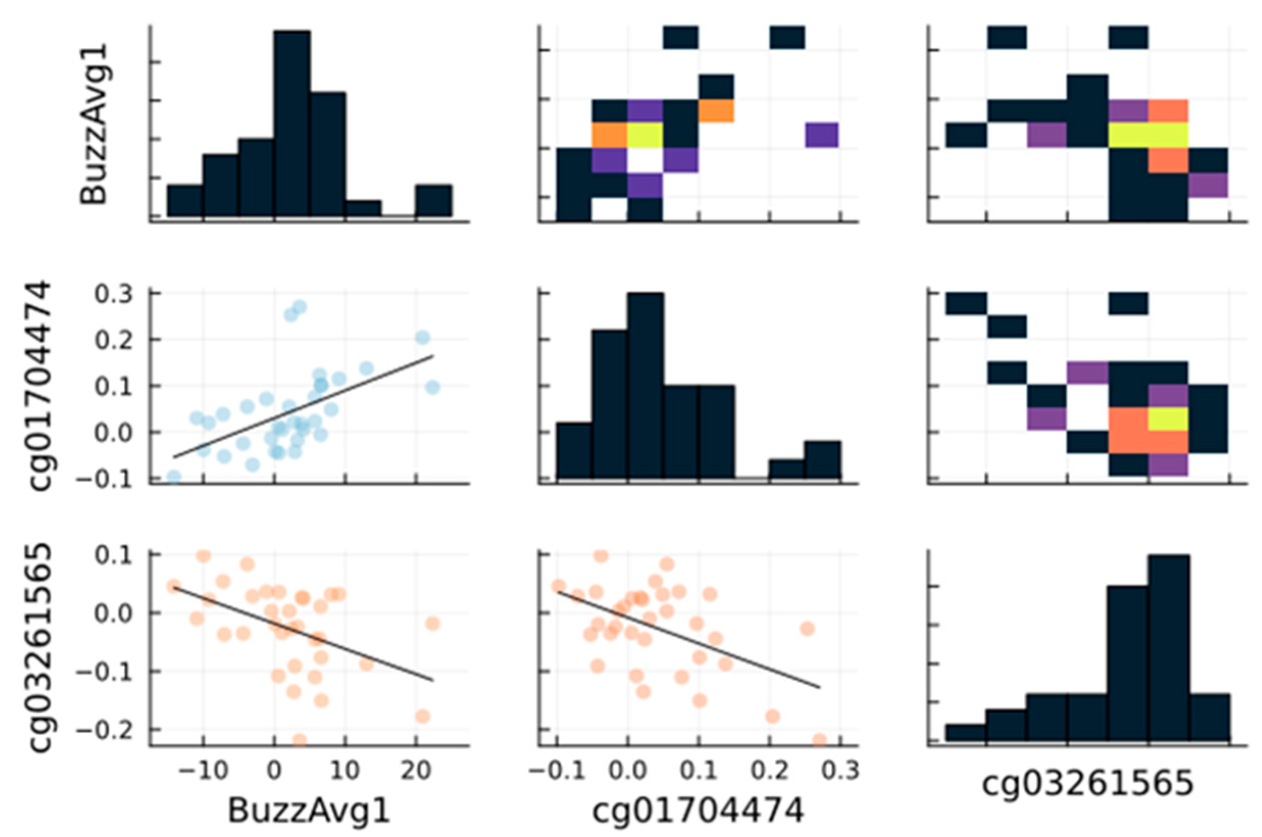 Brainsci 13 01214 g005 Brainsci 13 01214 g005
