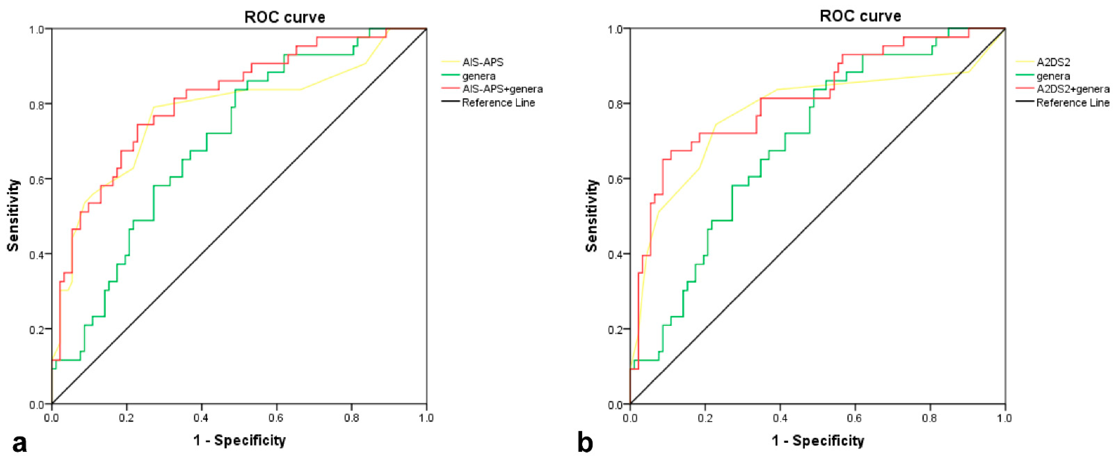 Brainsci 13 01217 g005