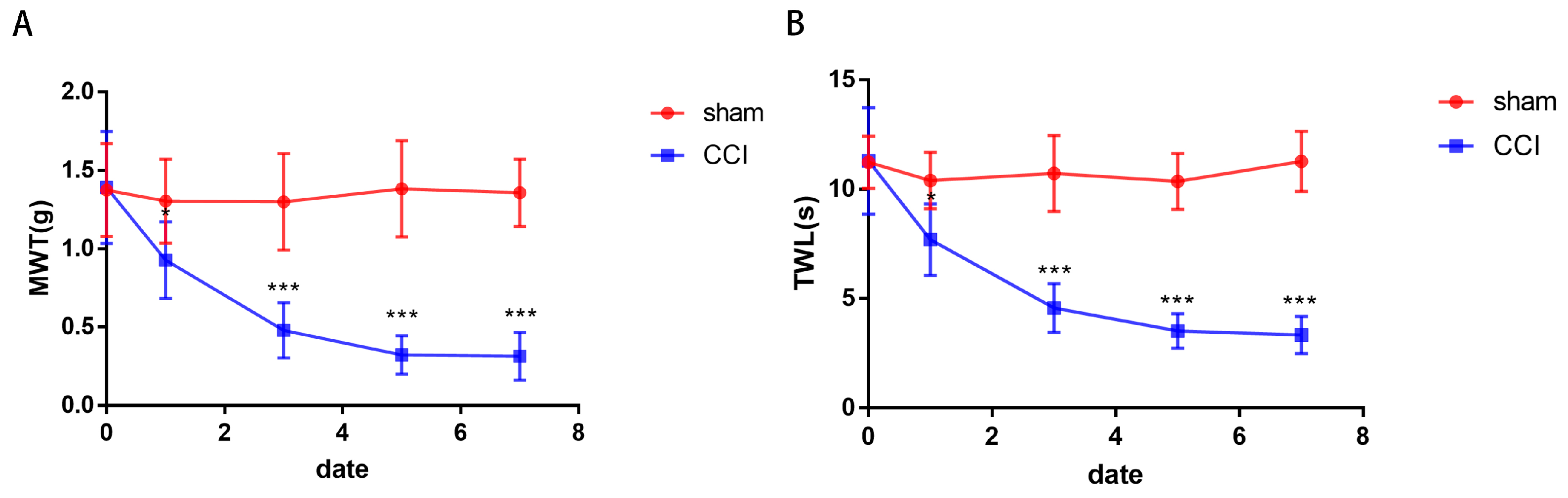 Brainsci 13 01224 g002 Brainsci 13 01224 g002