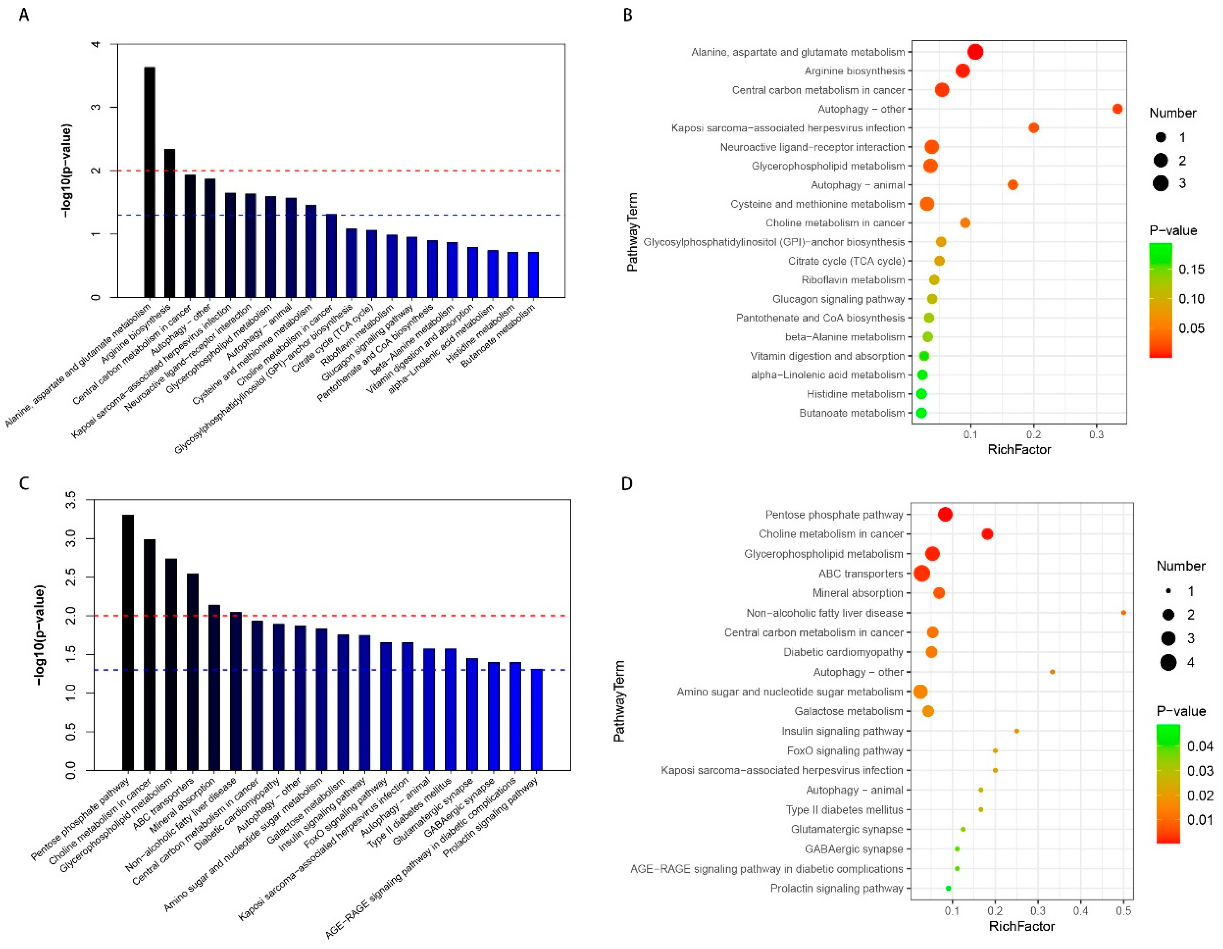 Brainsci 13 01224 g006 Brainsci 13 01224 g006