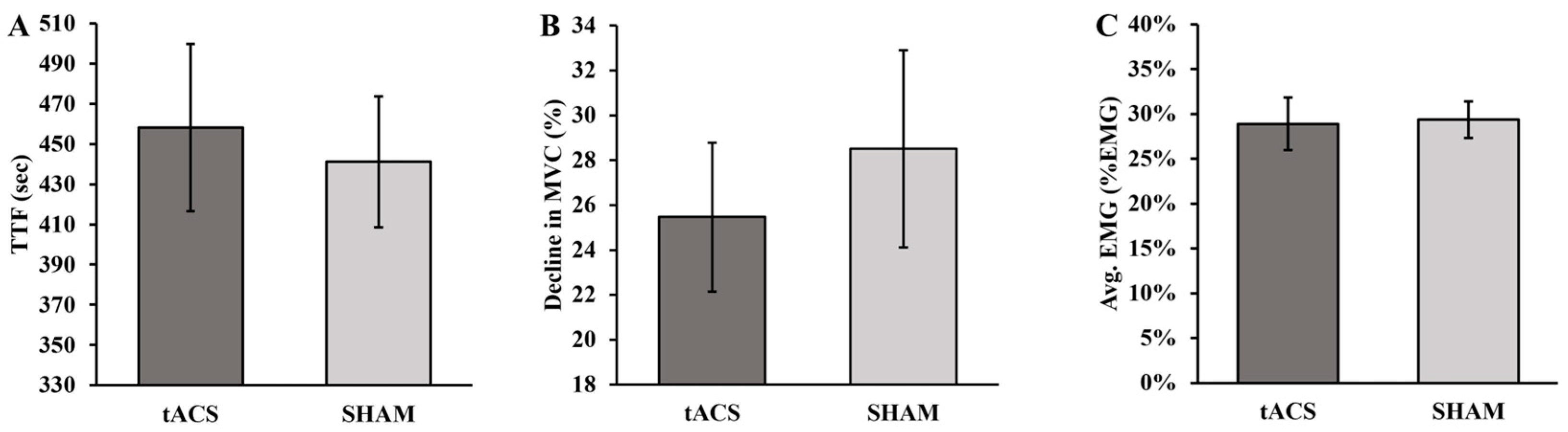 Brainsci 13 01225 g003 Brainsci 13 01225 g003
