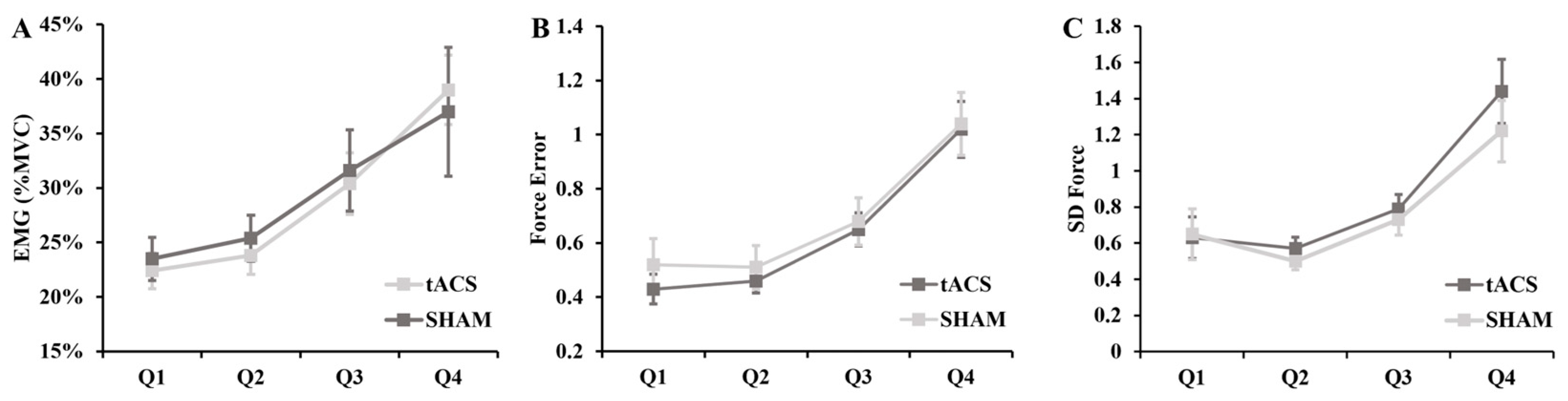 Brainsci 13 01225 g005 Brainsci 13 01225 g005