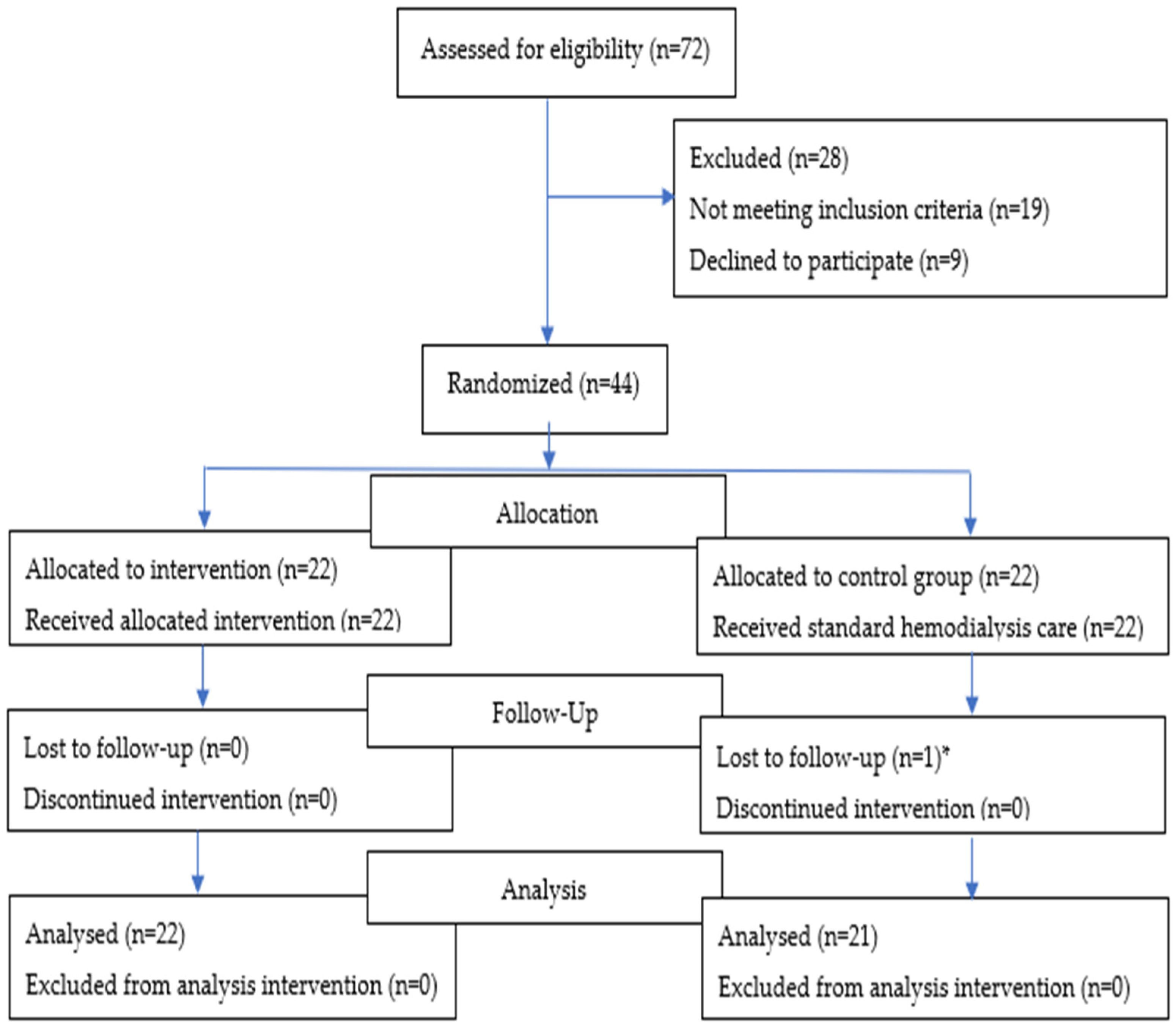 Brainsci 13 01228 g002