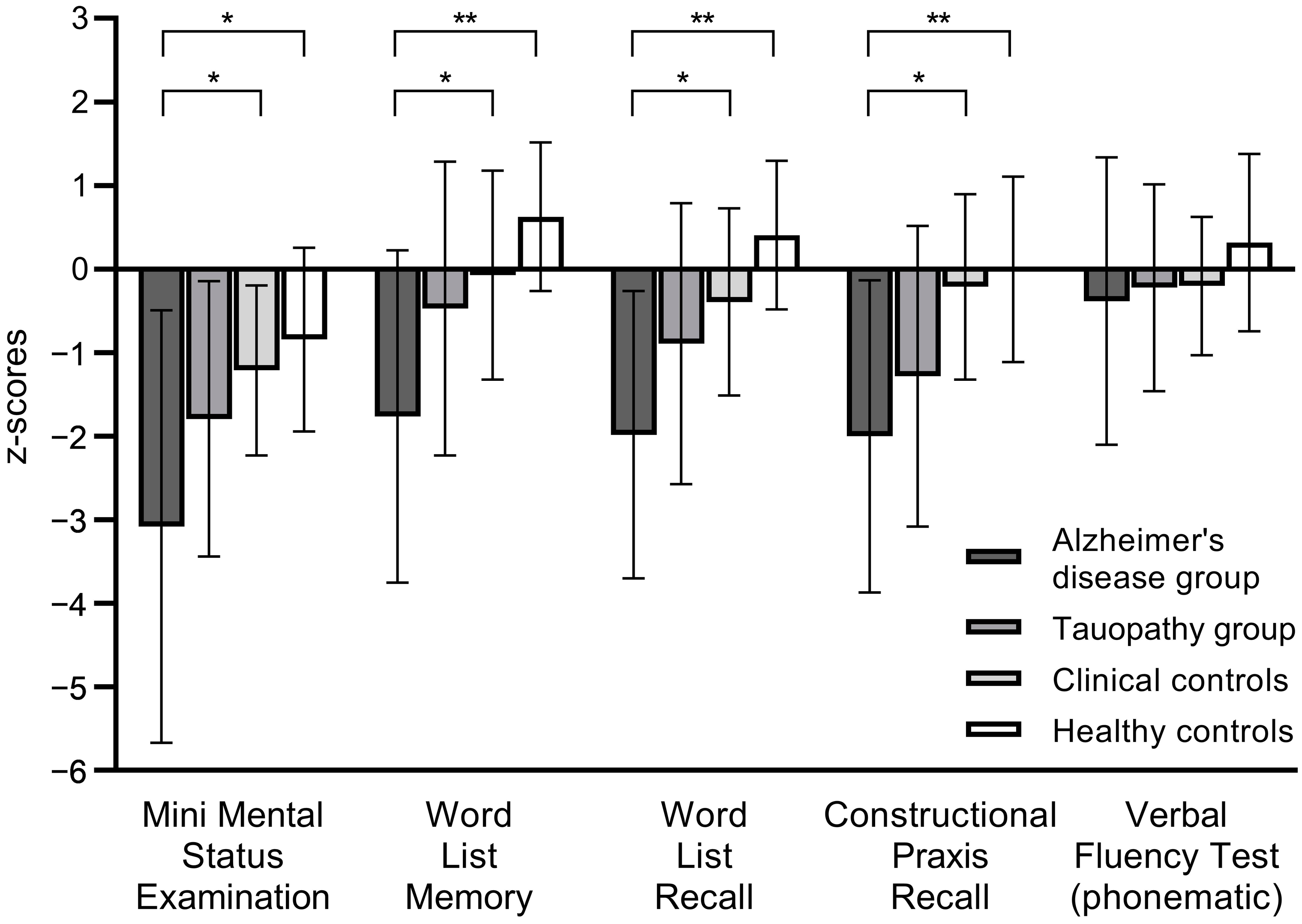 Brainsci 13 01229 g001