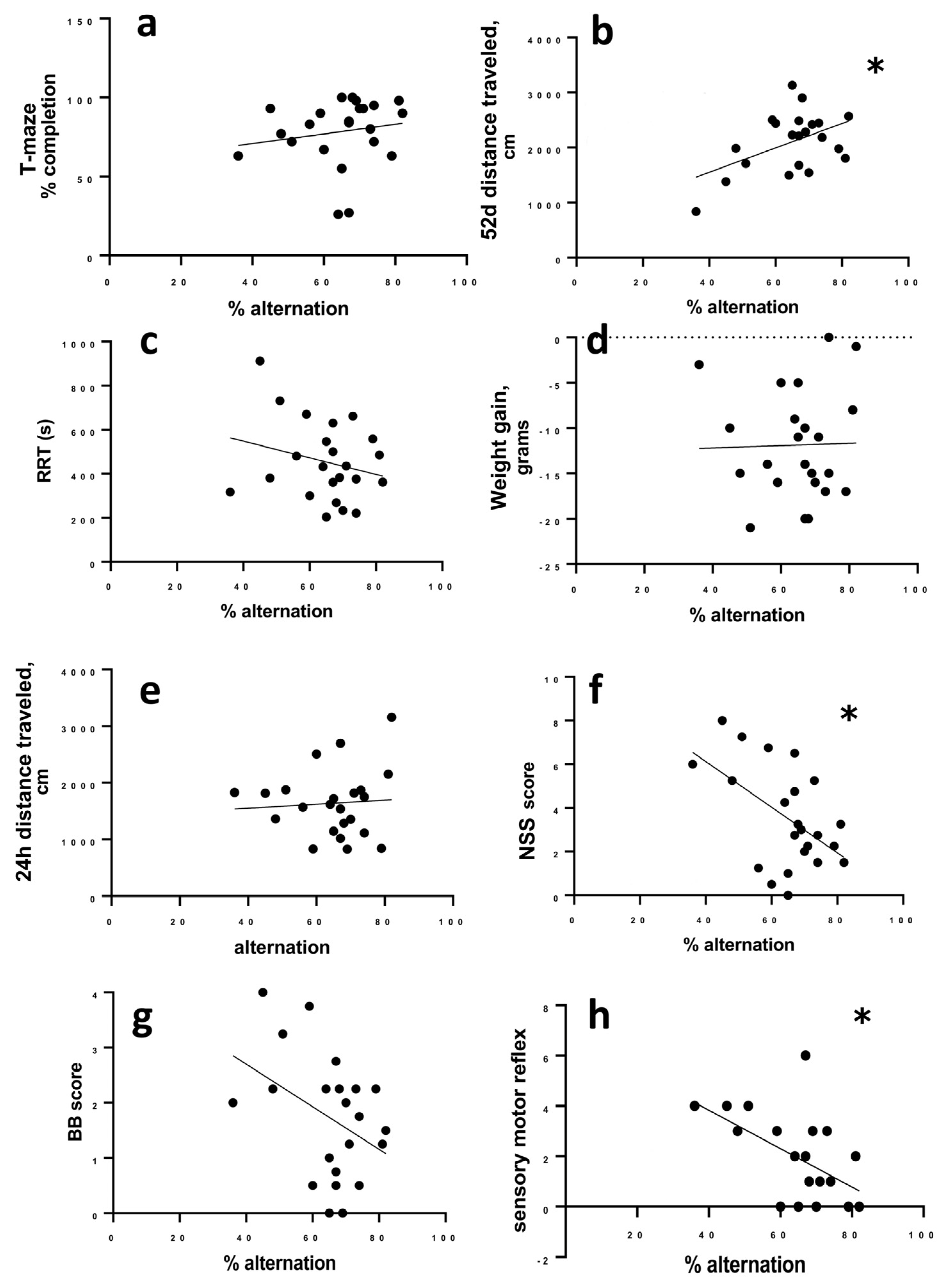 Brainsci 13 01230 g004 Brainsci 13 01230 g004