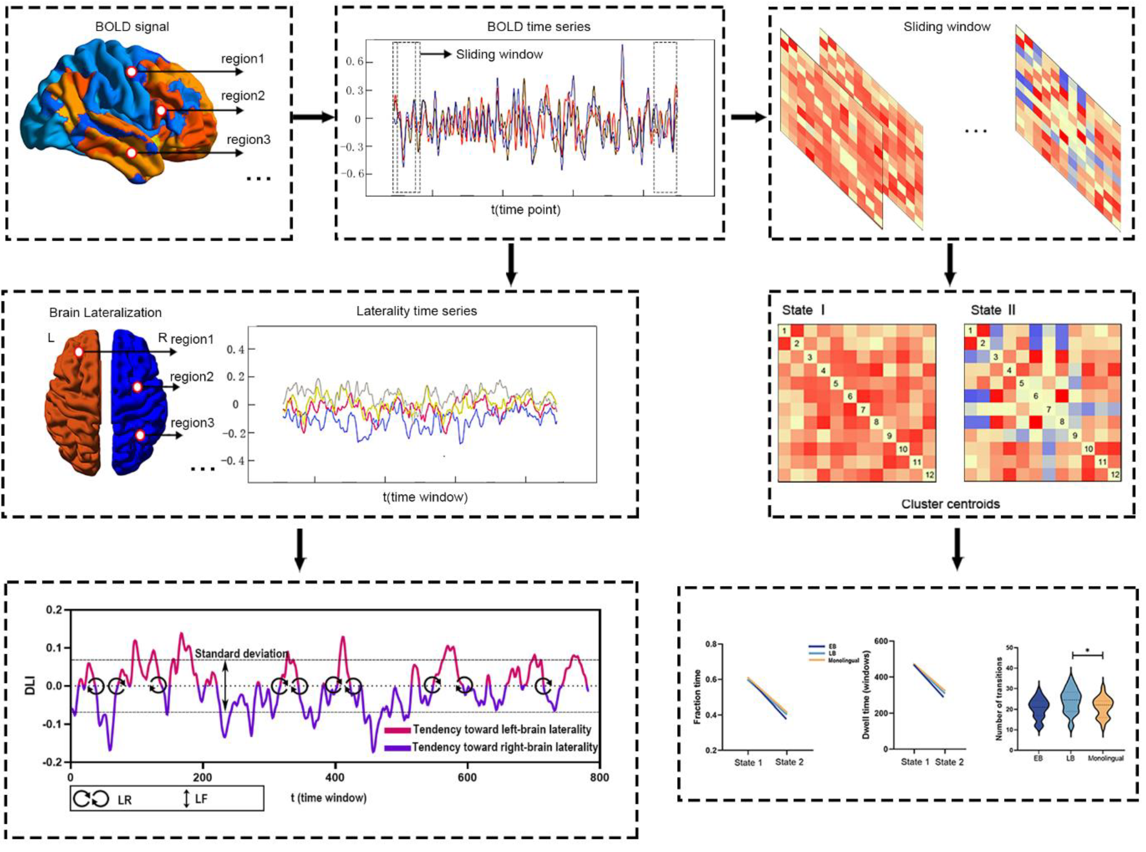 Brainsci 13 01231 g001