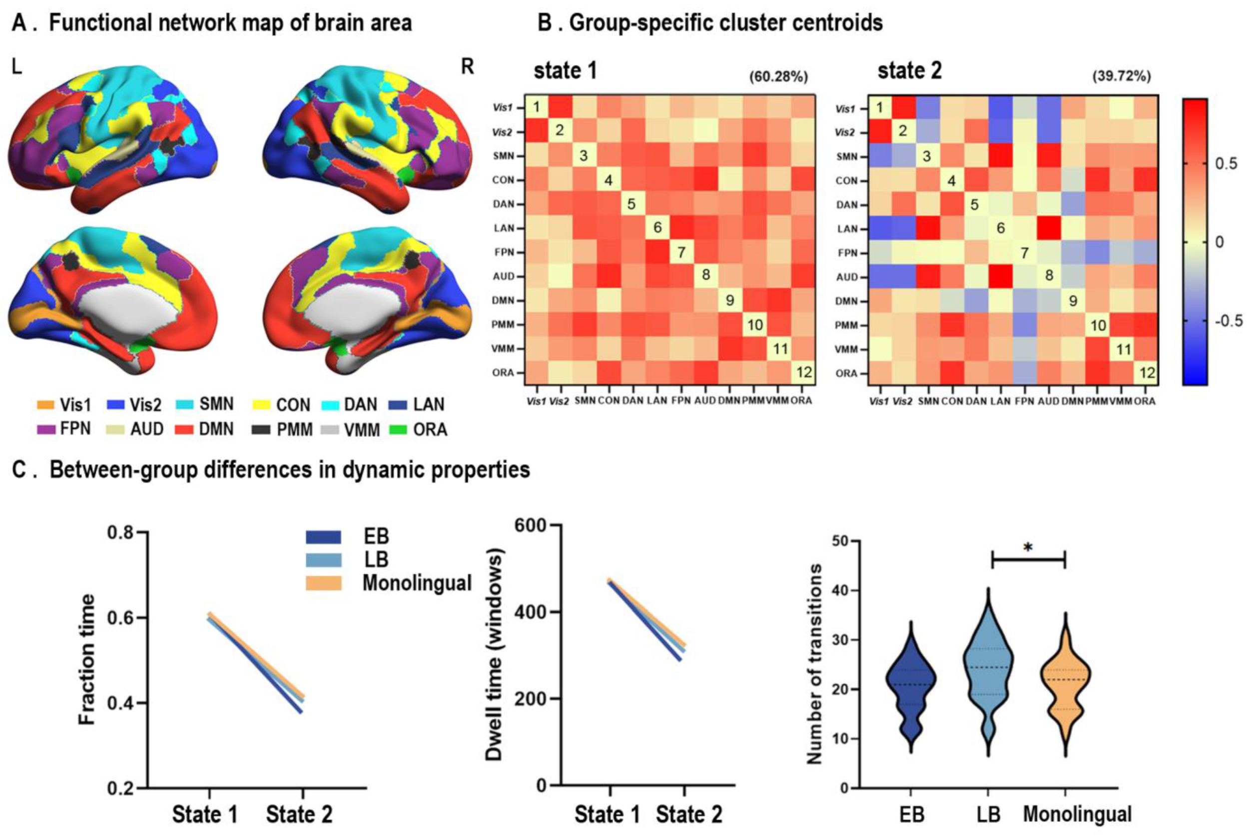 Brainsci 13 01231 g002