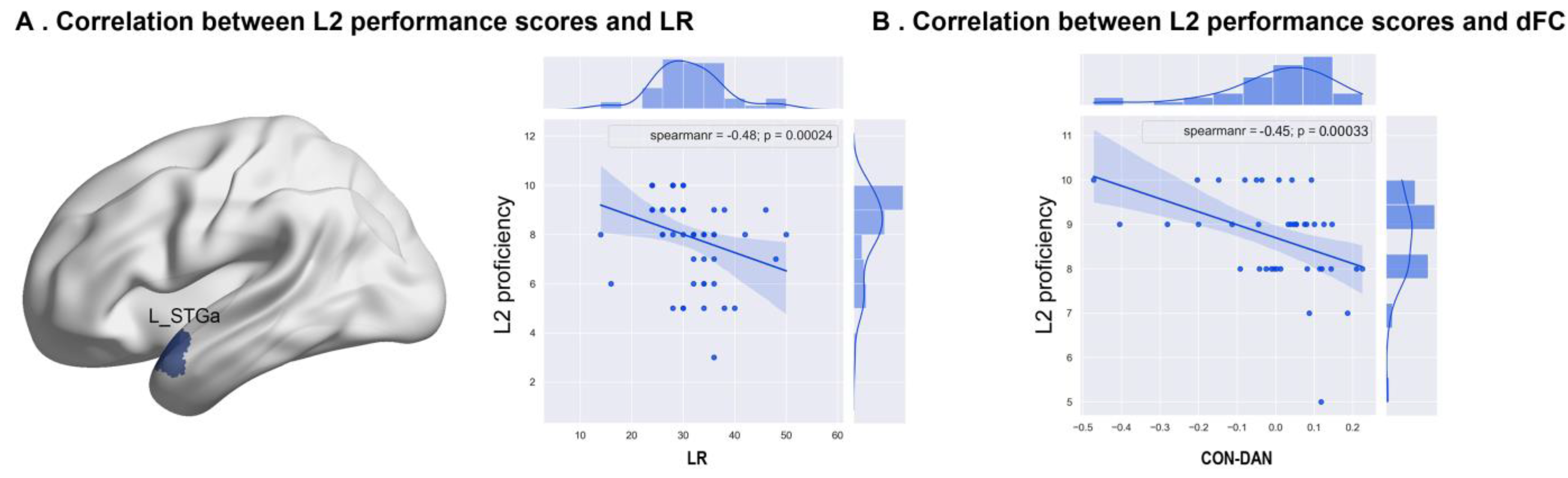 Brainsci 13 01231 g004
