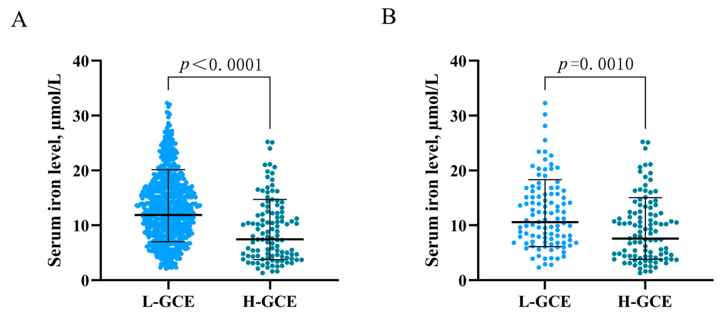 Brainsci 13 01232 g003