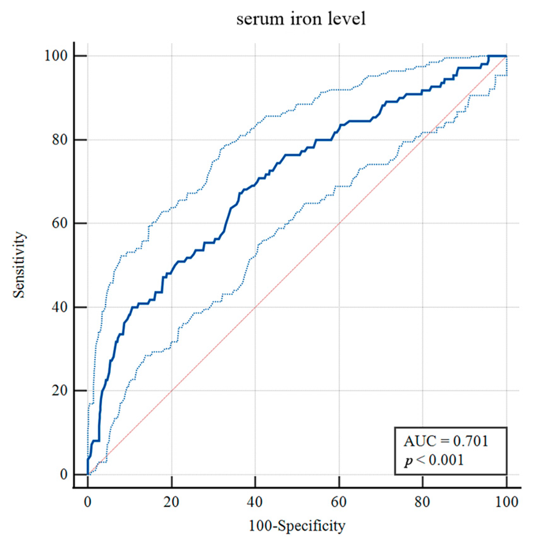 Brainsci 13 01232 g004