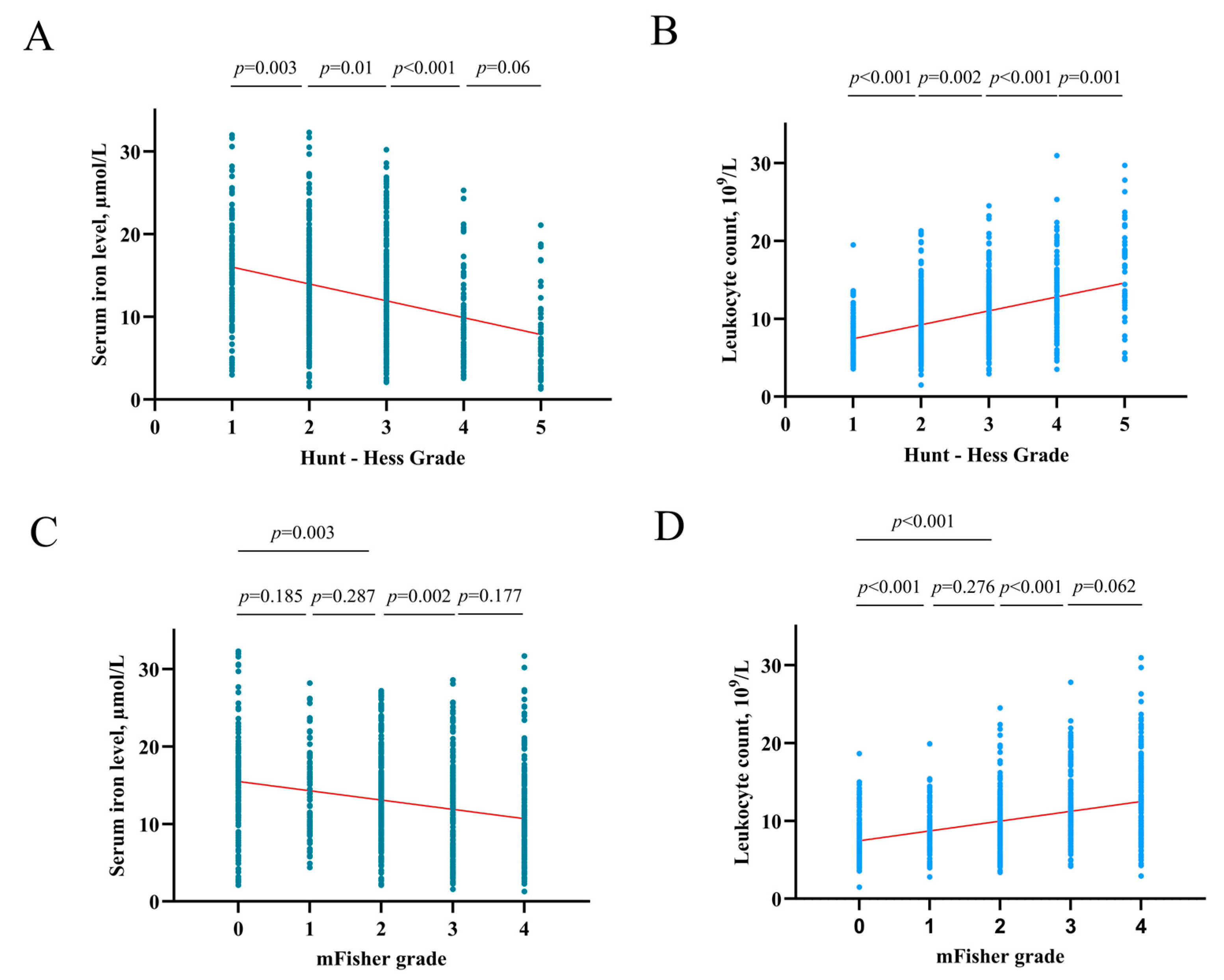 Brainsci 13 01232 g005