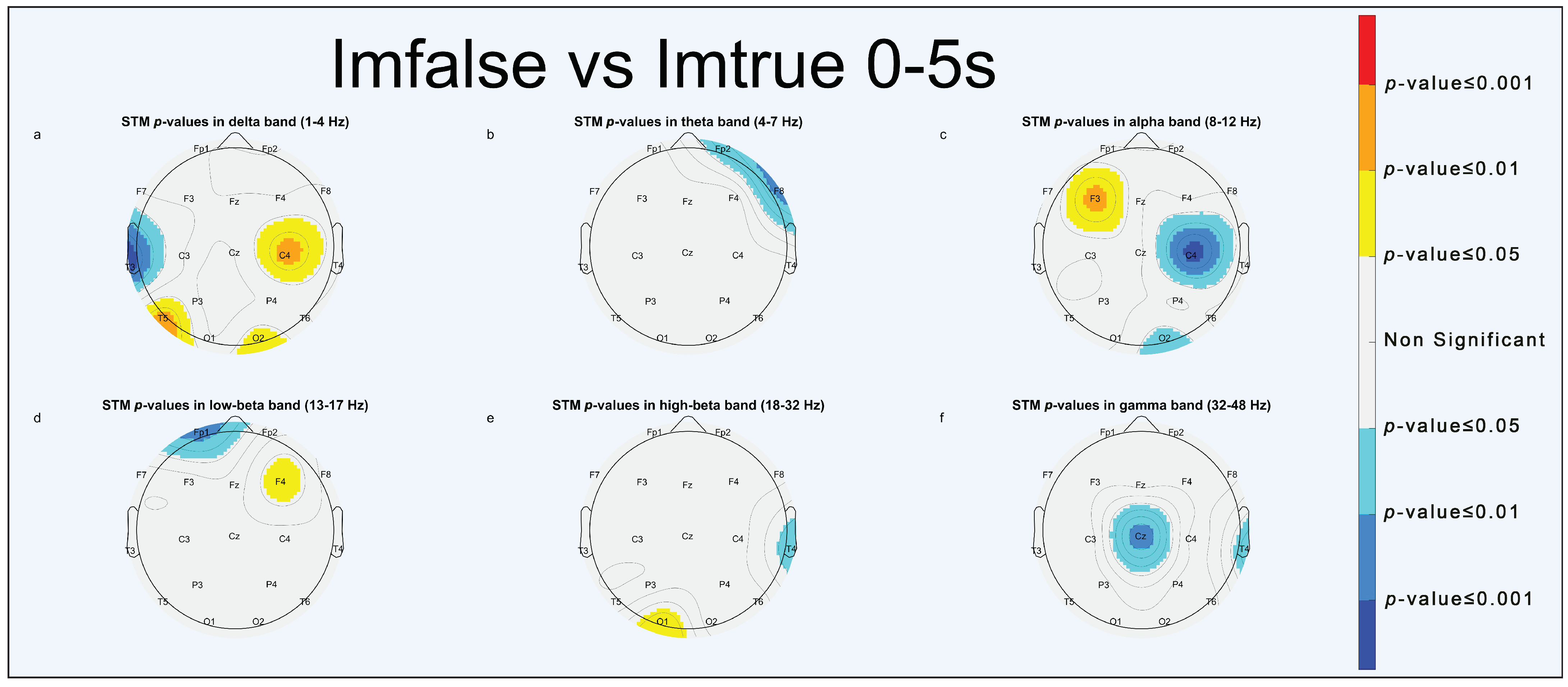 Brainsci 13 01233 g004