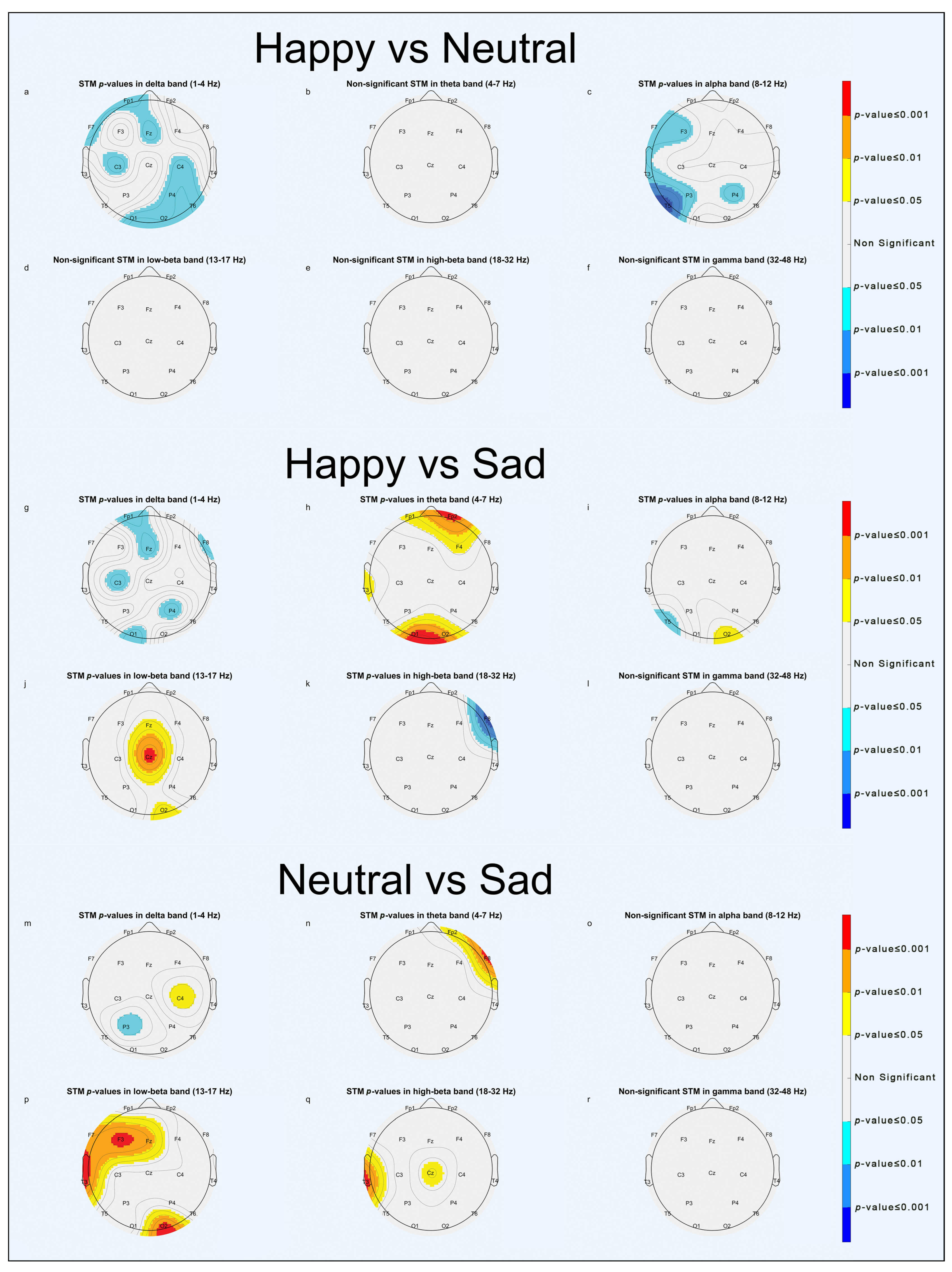 Brainsci 13 01233 g007