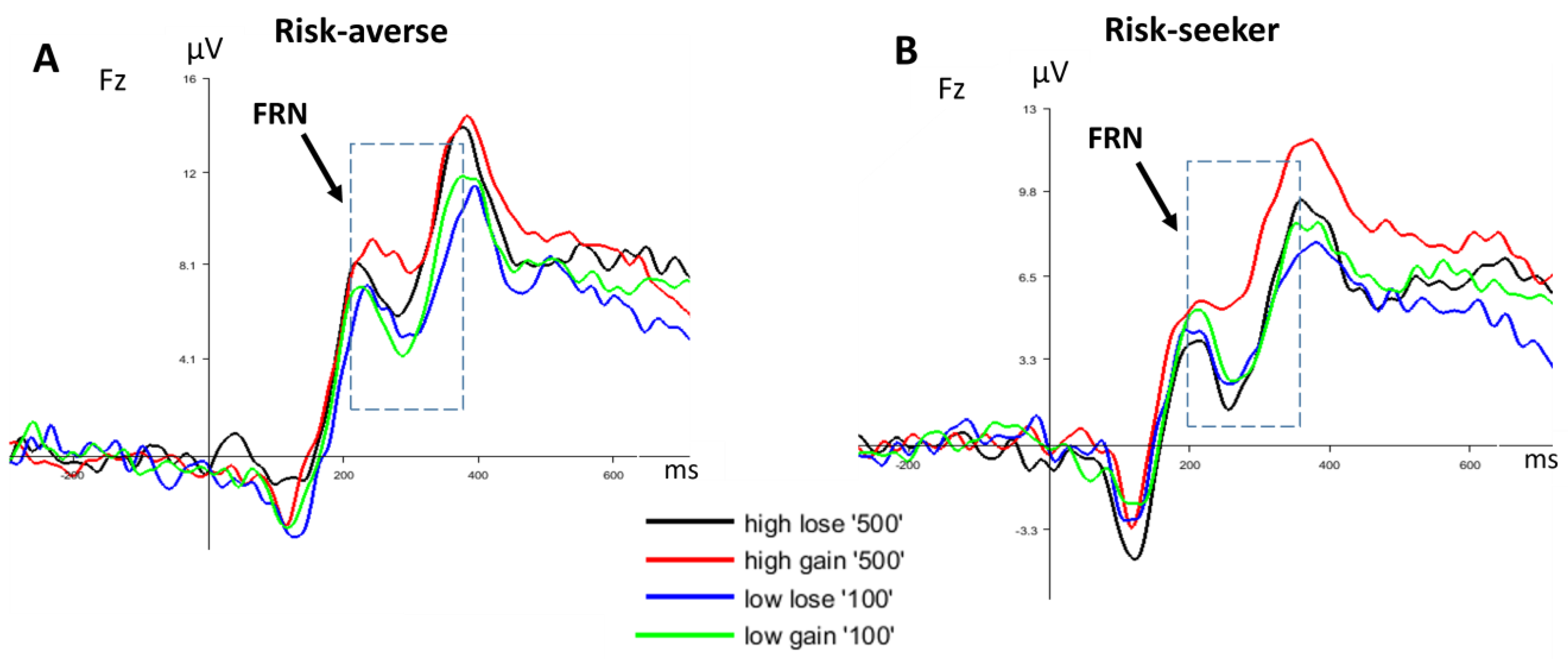 Brainsci 13 01235 g005a Brainsci 13 01235 g005a
