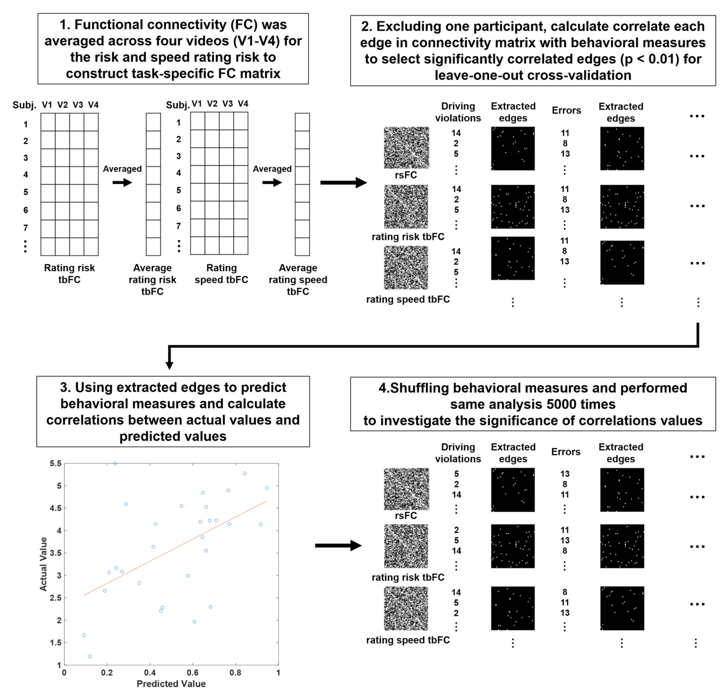Brainsci 13 01236 g003 Brainsci 13 01236 g003