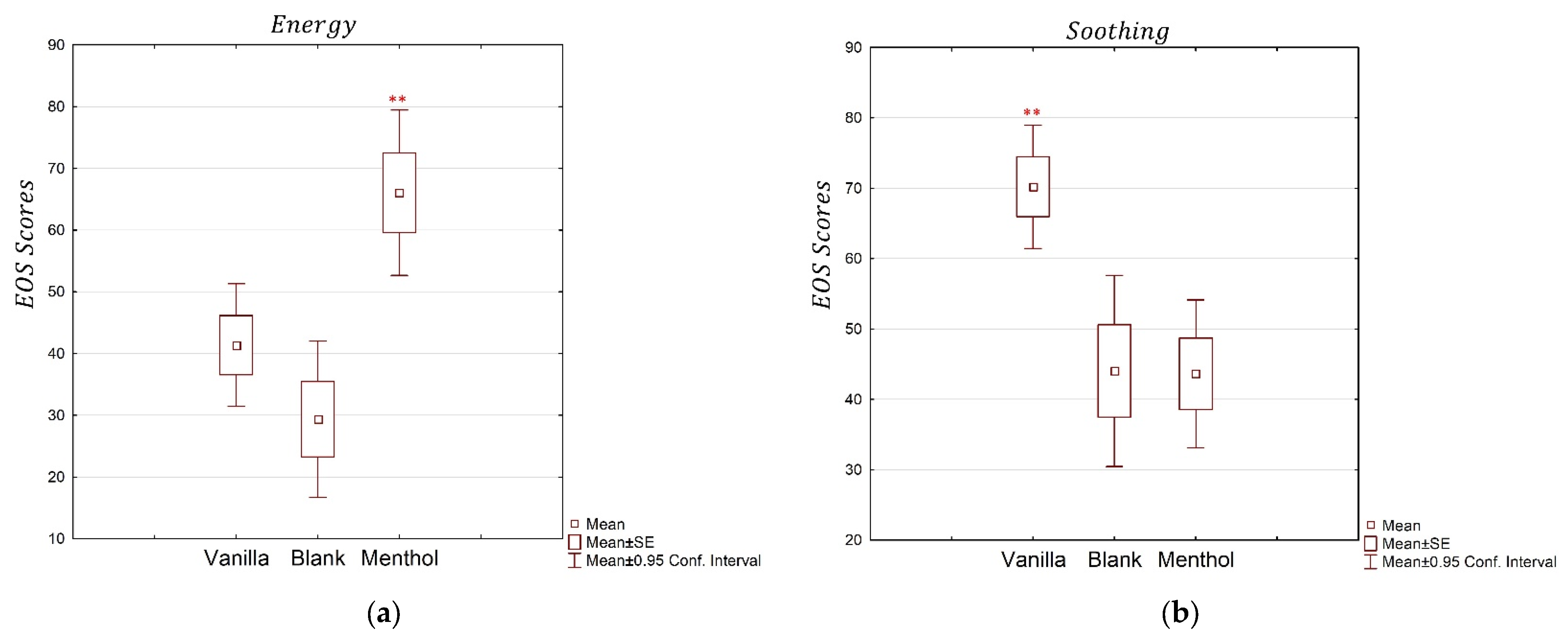 Brainsci 13 01242 g003