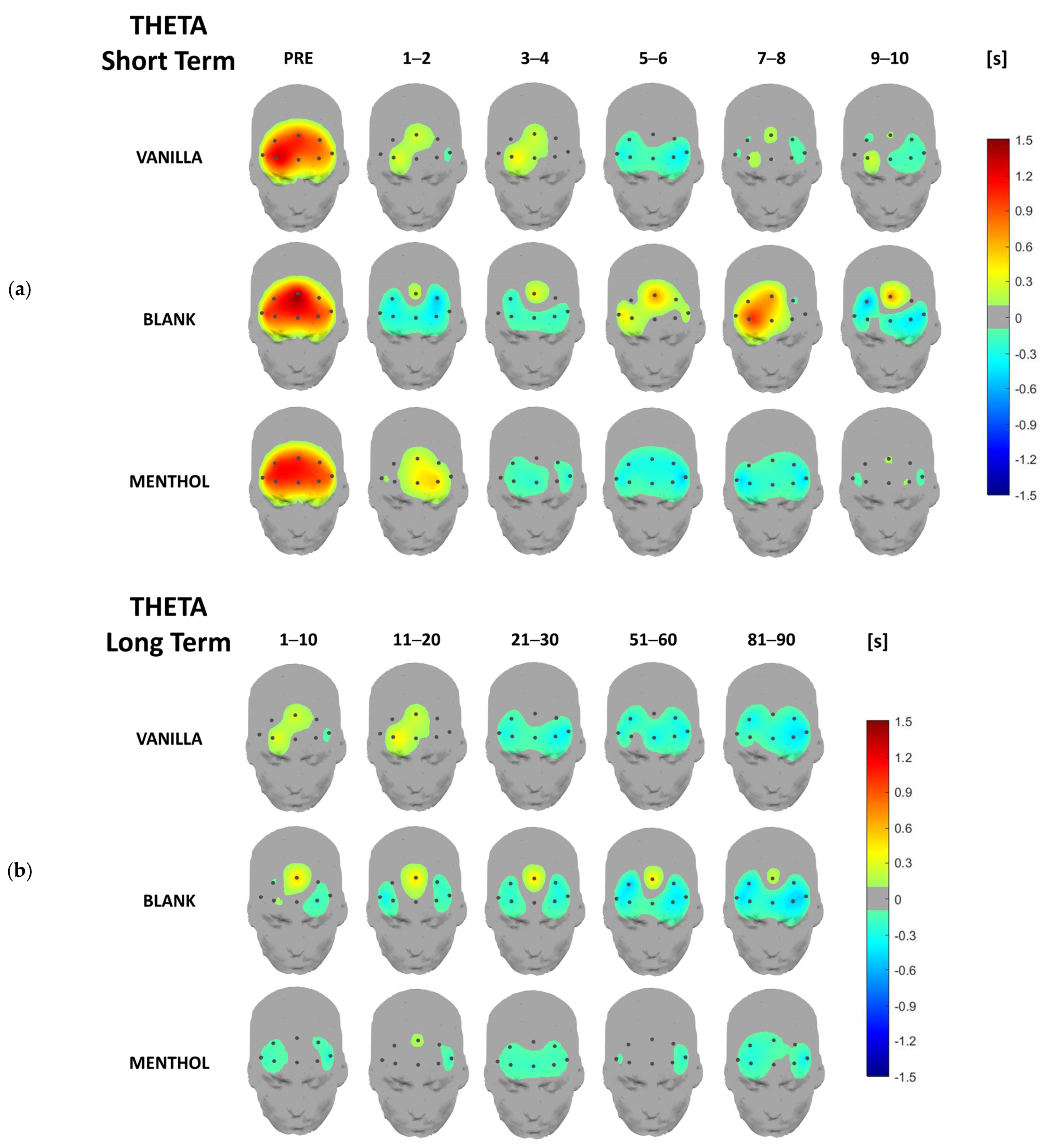 Brainsci 13 01242 g004
