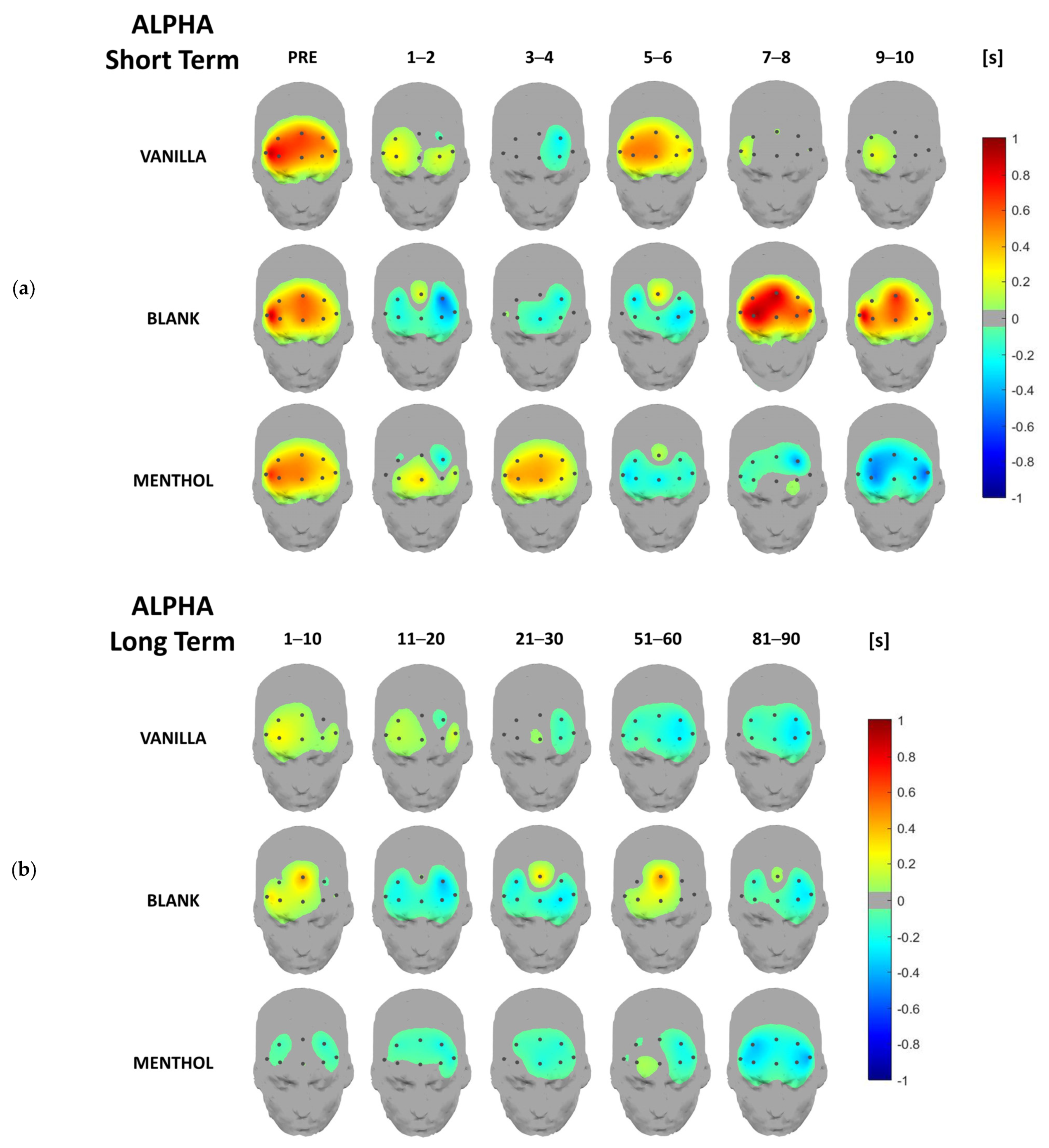Brainsci 13 01242 g005