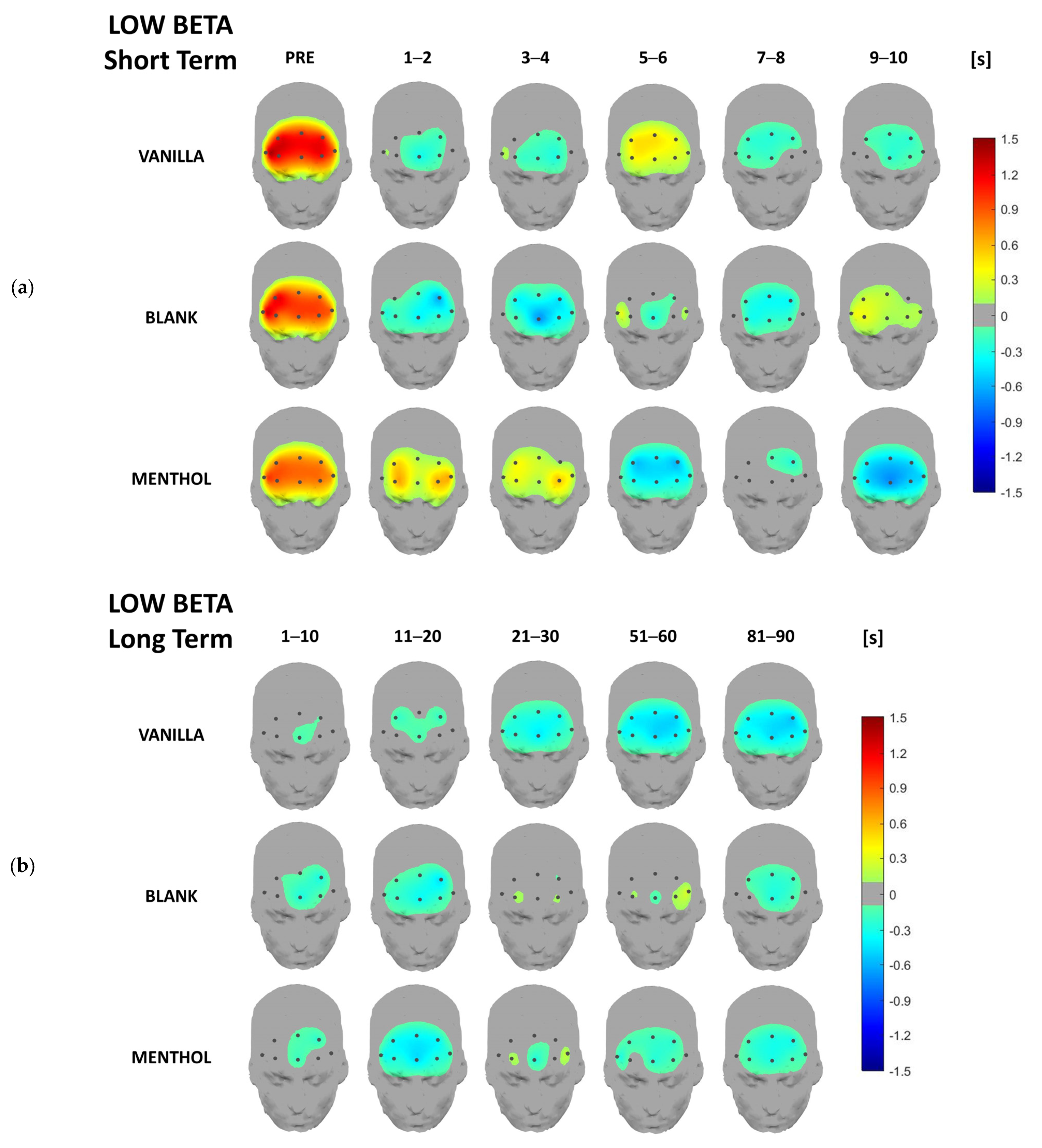 Brainsci 13 01242 g006