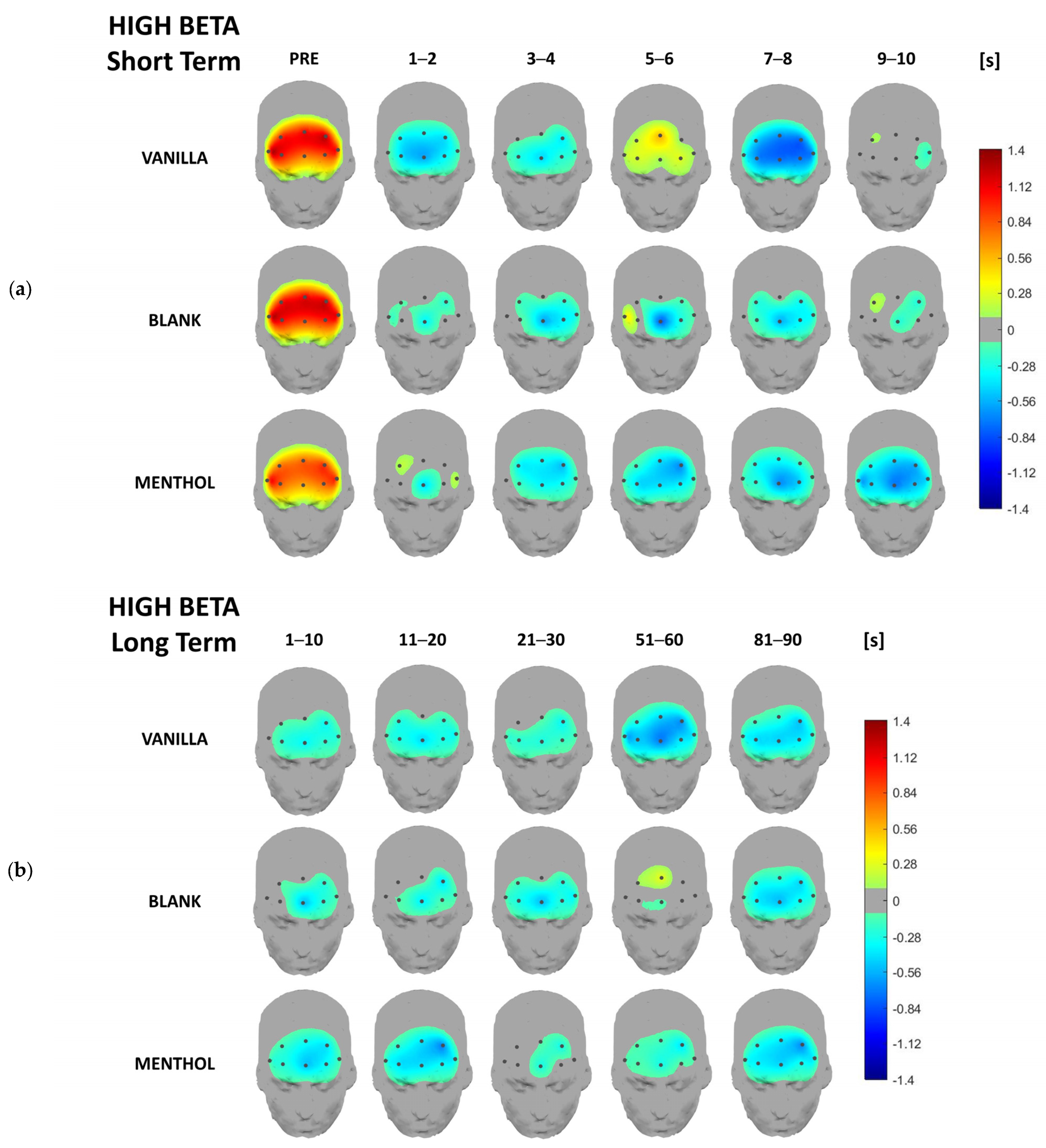 Brainsci 13 01242 g007