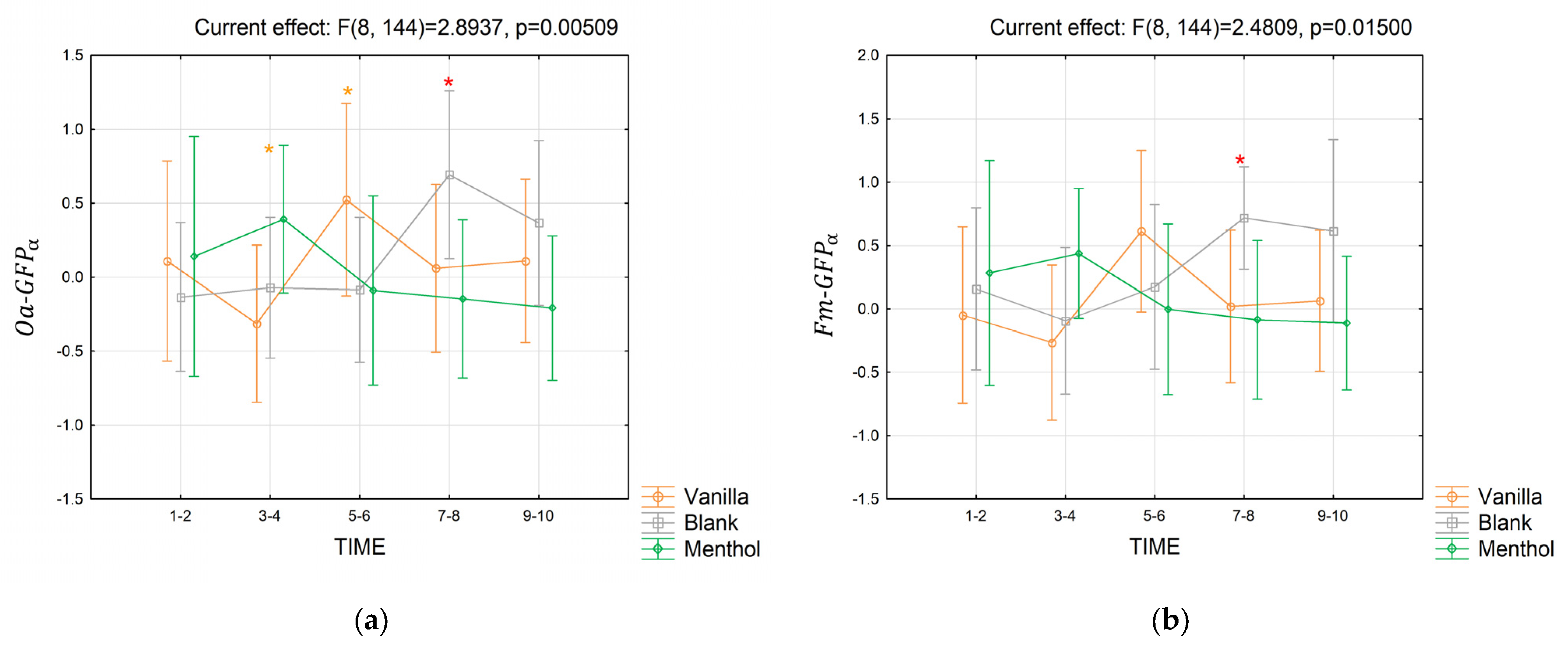 Brainsci 13 01242 g009