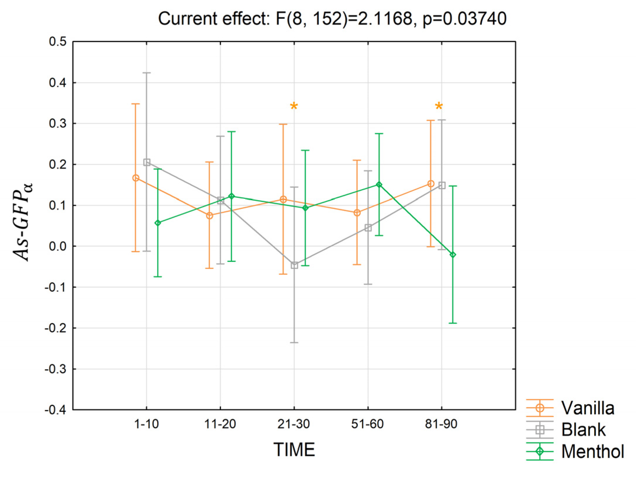 Brainsci 13 01242 g010