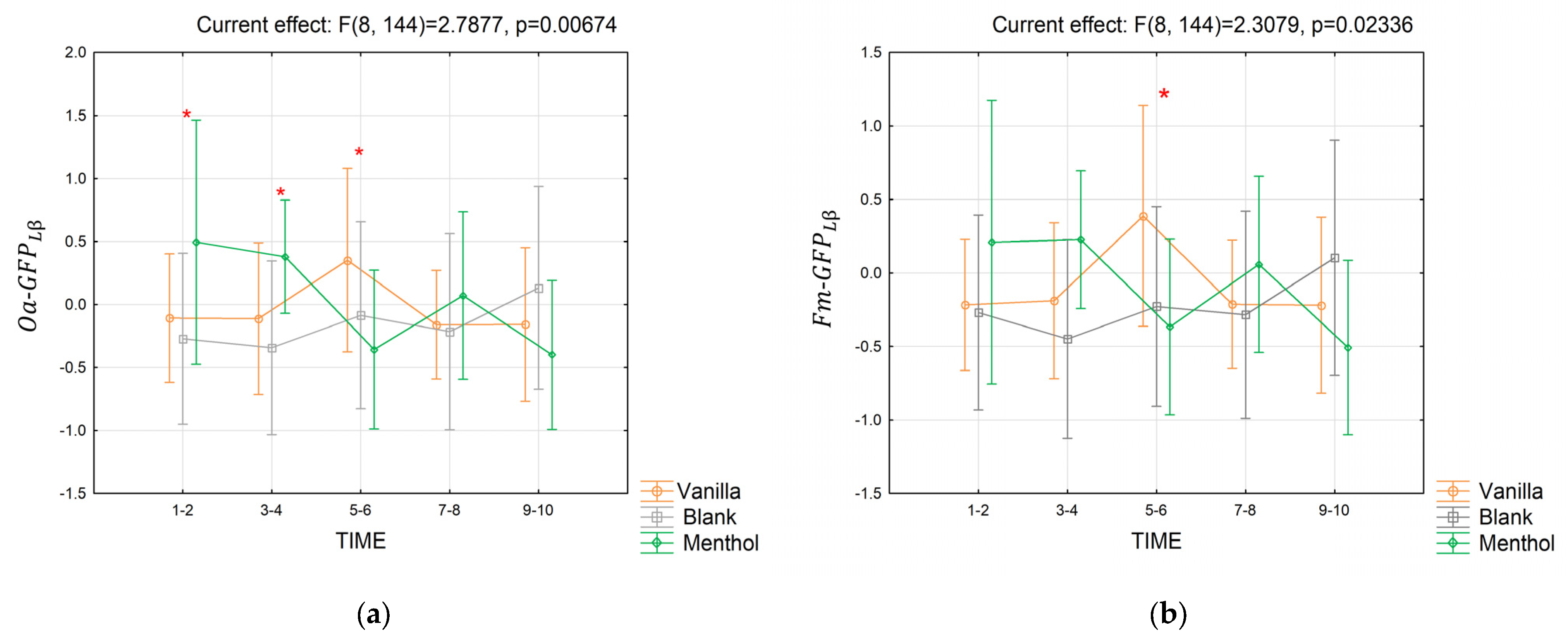Brainsci 13 01242 g011
