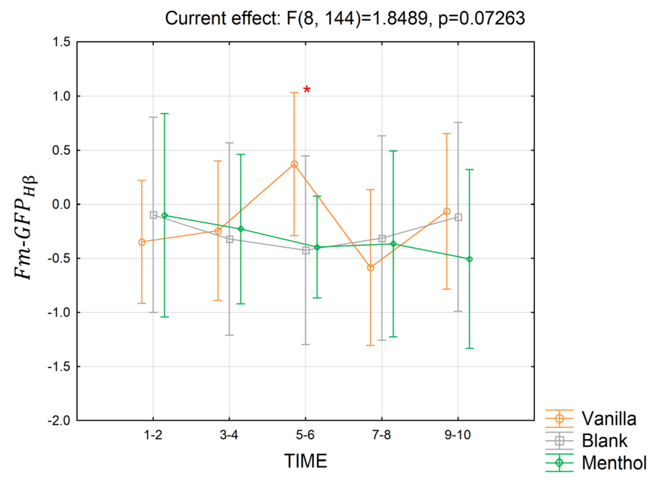 Brainsci 13 01242 g012