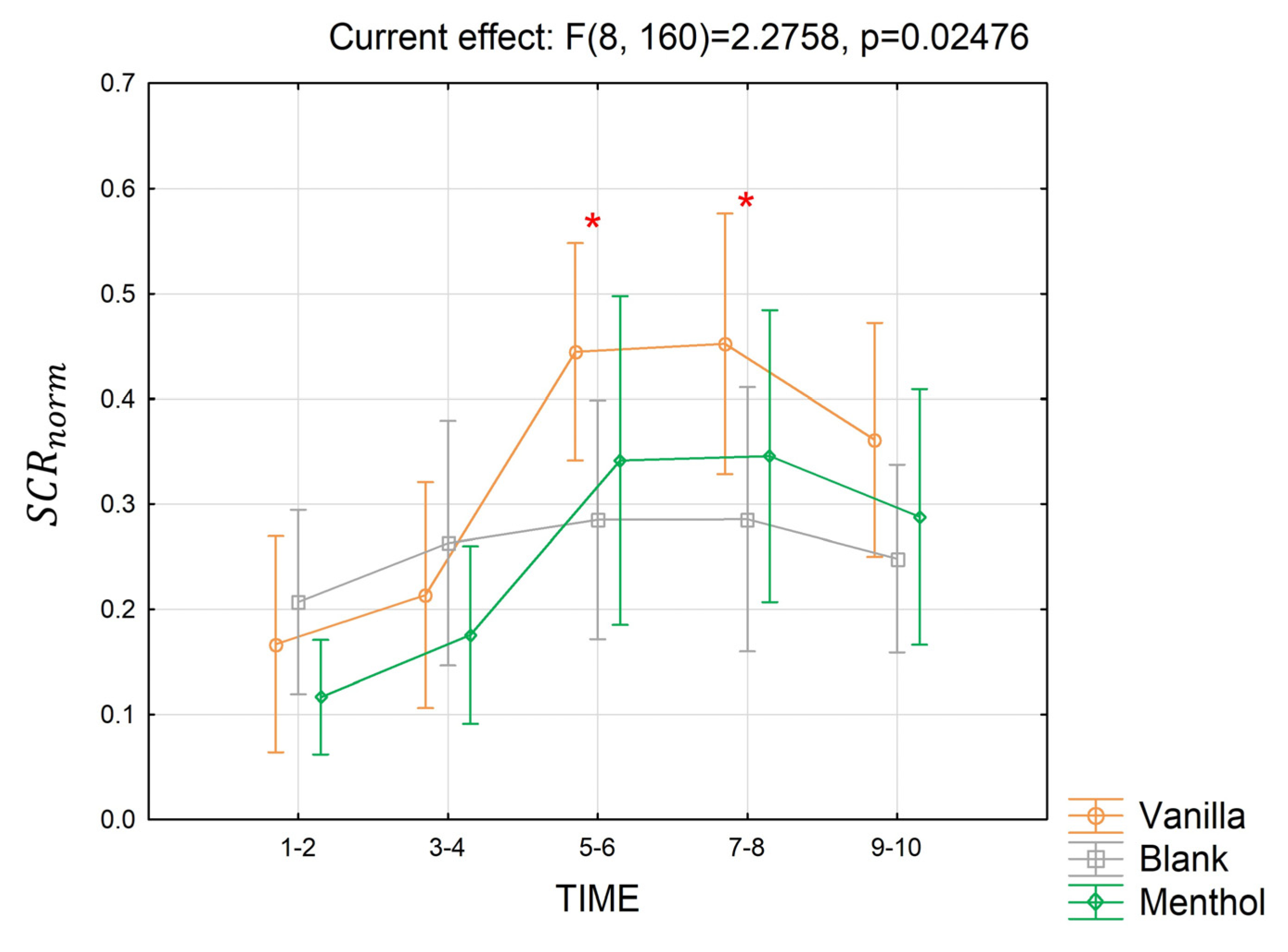 Brainsci 13 01242 g013