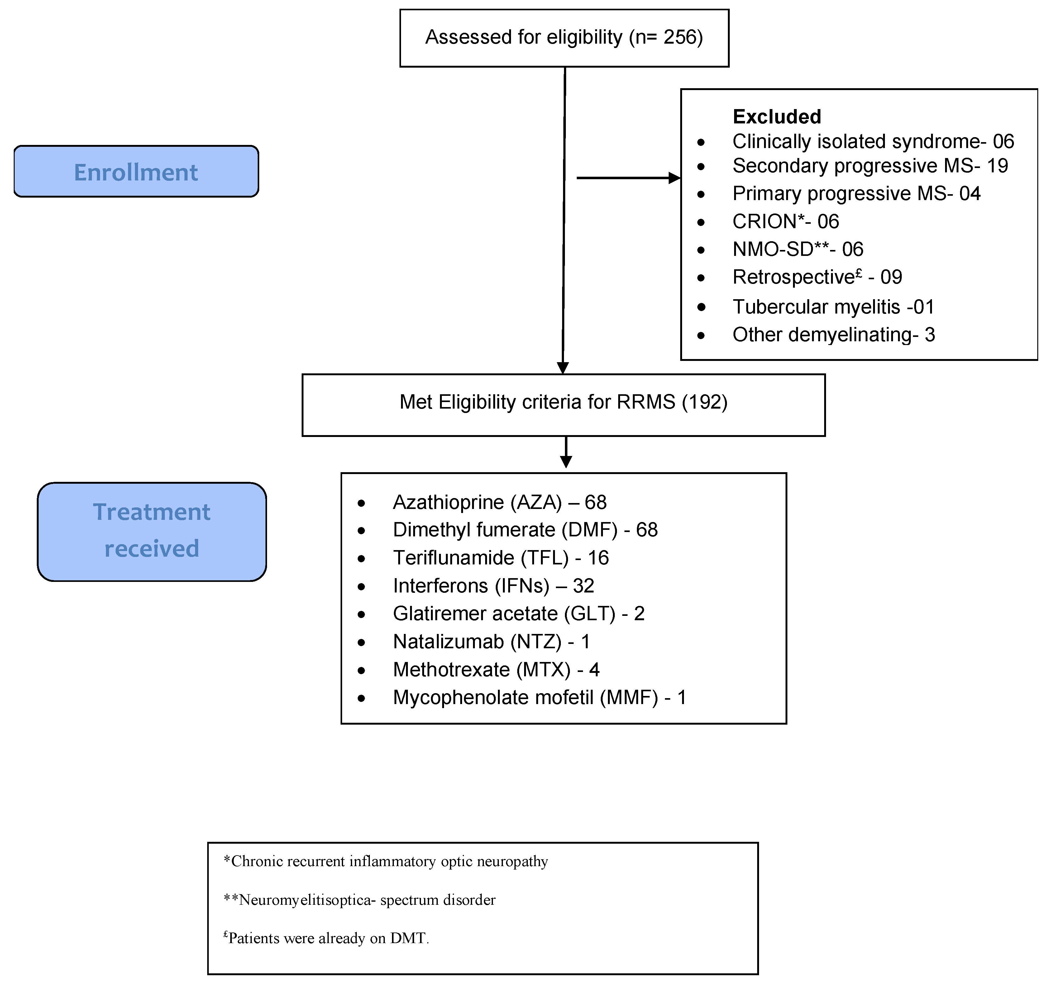 Brainsci 13 01249 g001 Brainsci 13 01249 g001