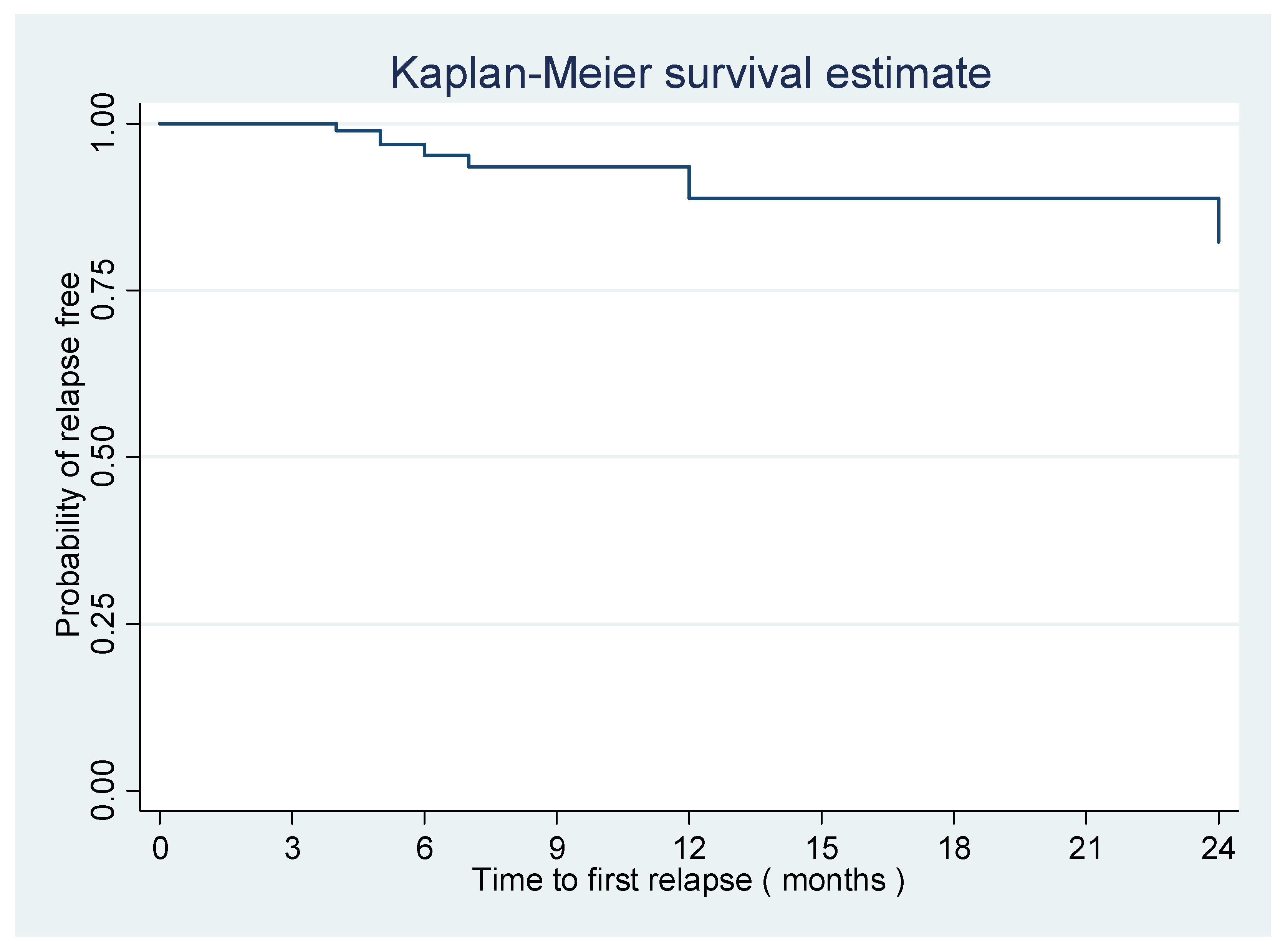 Brainsci 13 01249 g002 Brainsci 13 01249 g002