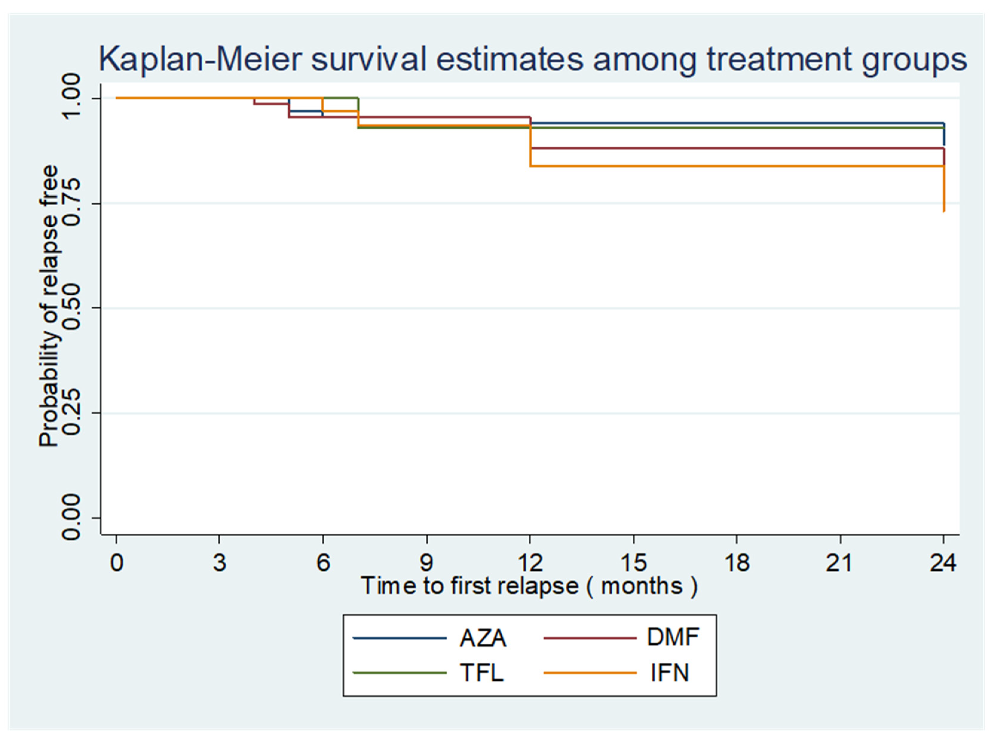 Brainsci 13 01249 g003 Brainsci 13 01249 g003