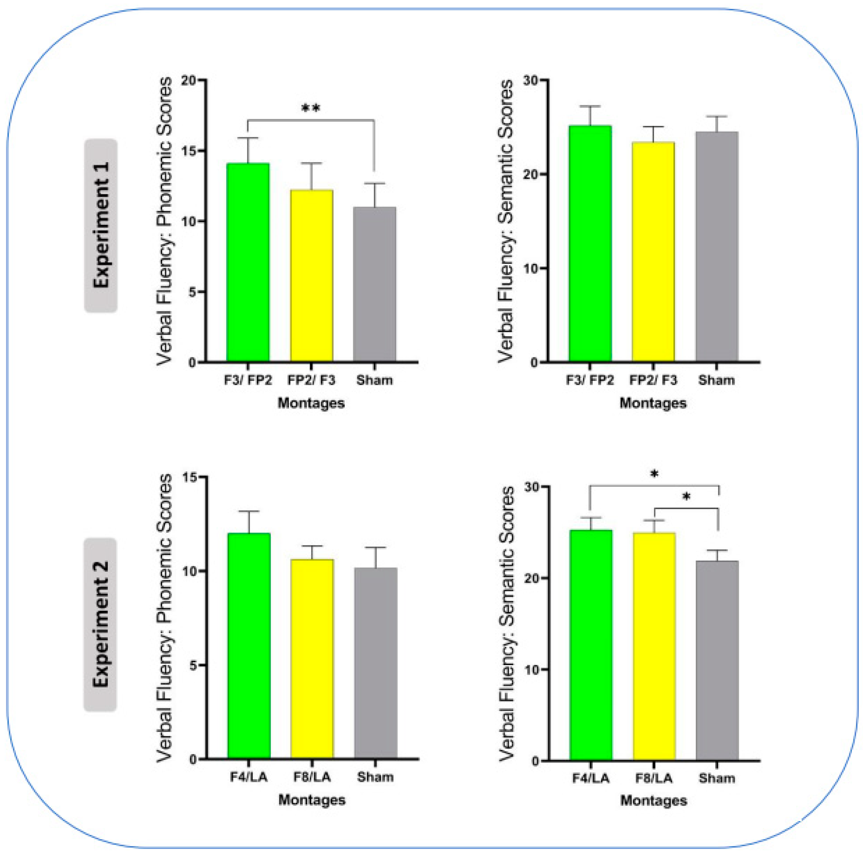 Brainsci 13 01257 g003