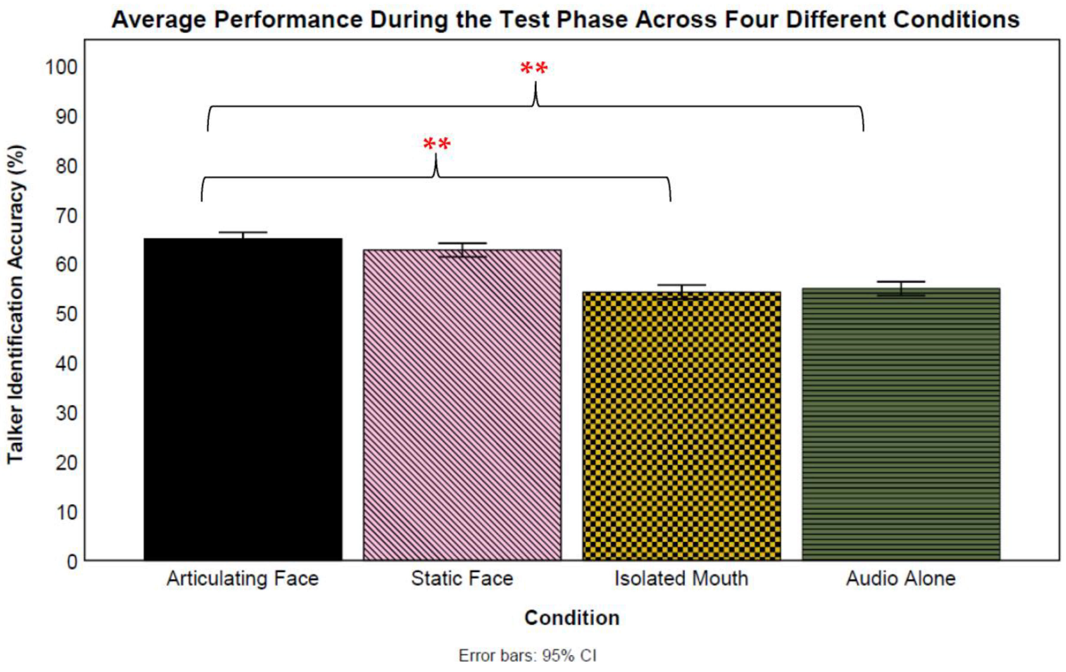 Brainsci 13 01260 g003