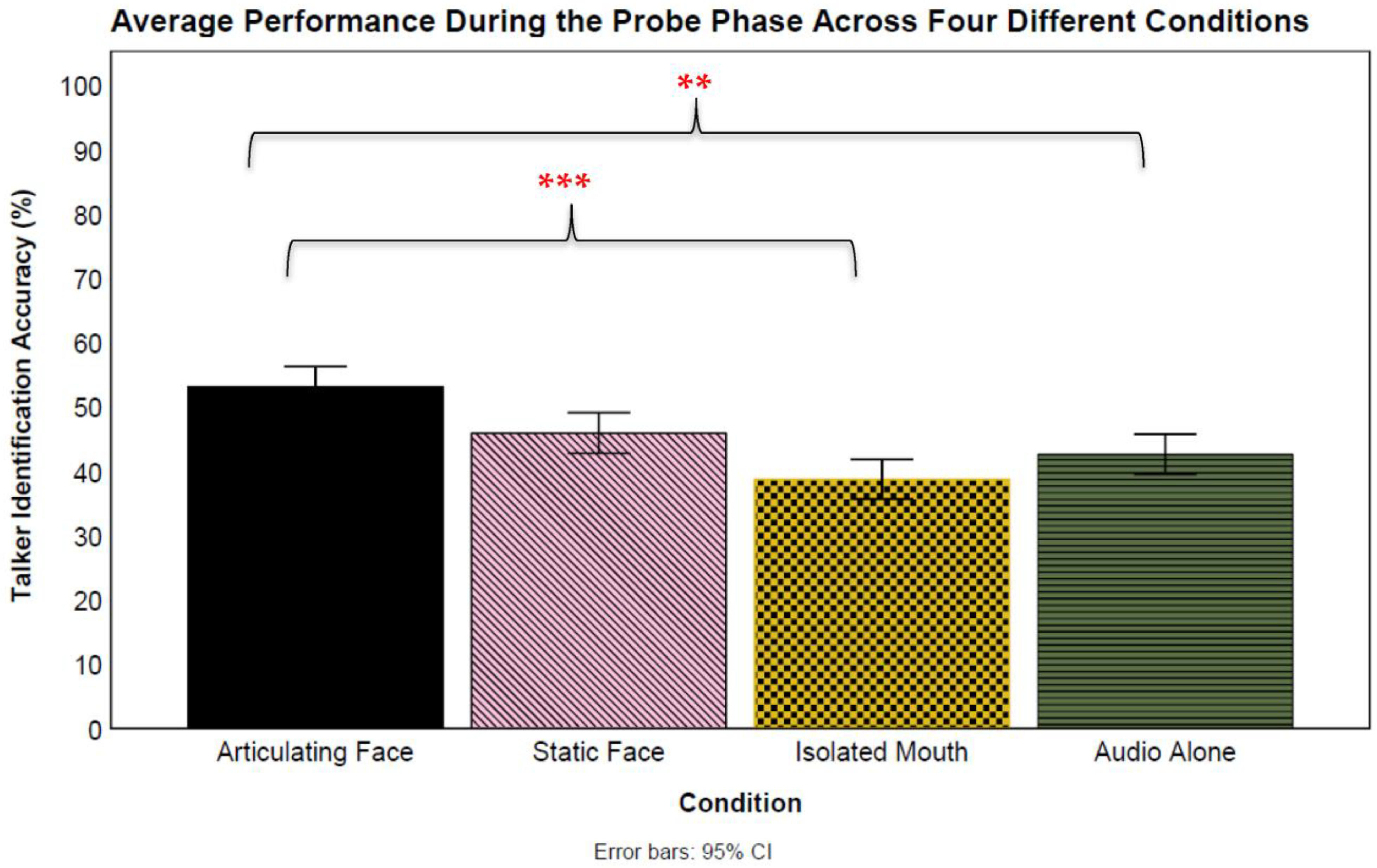 Brainsci 13 01260 g004