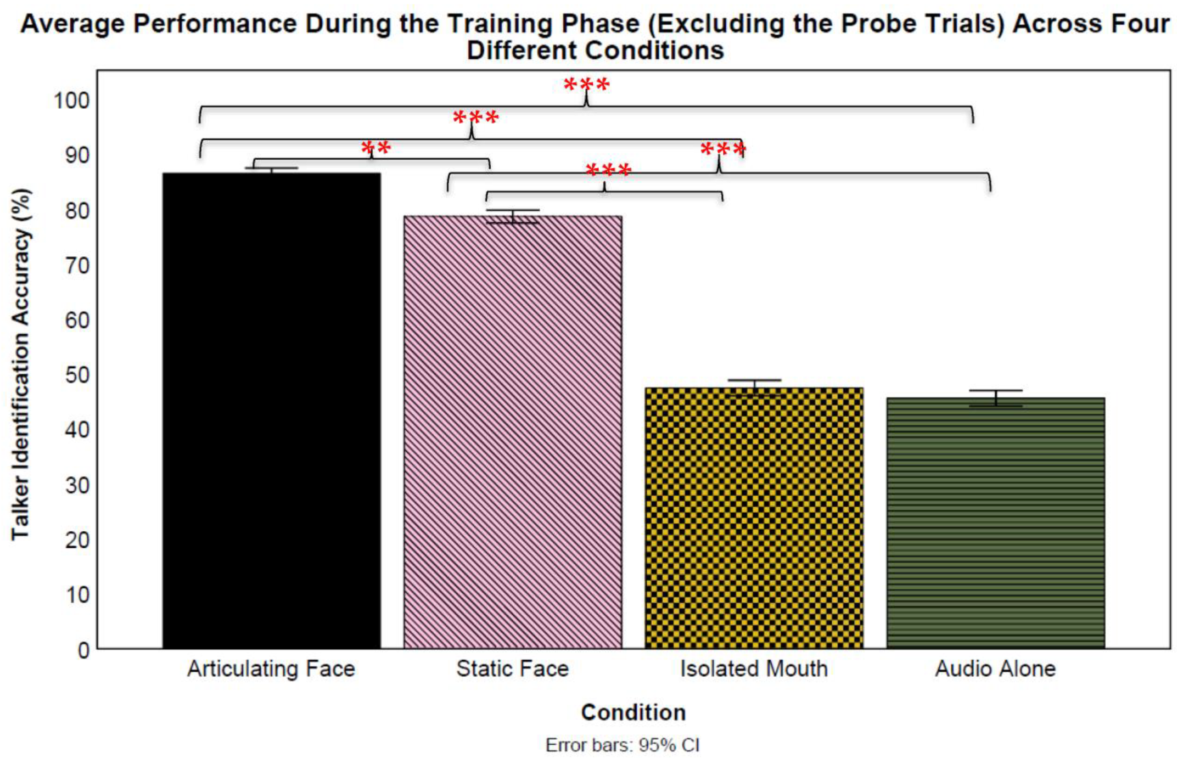 Brainsci 13 01260 g006