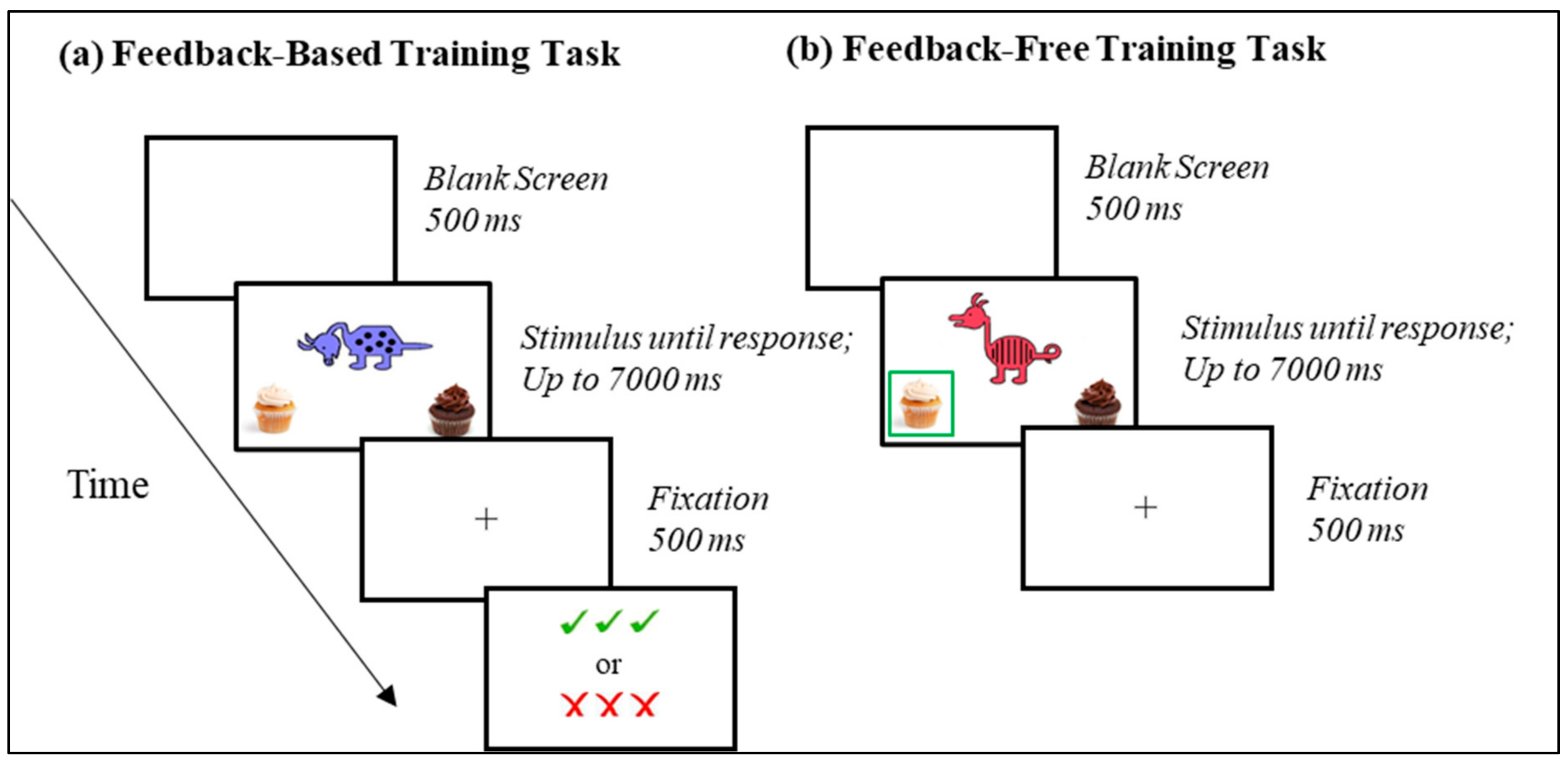 Brainsci 13 01263 g001