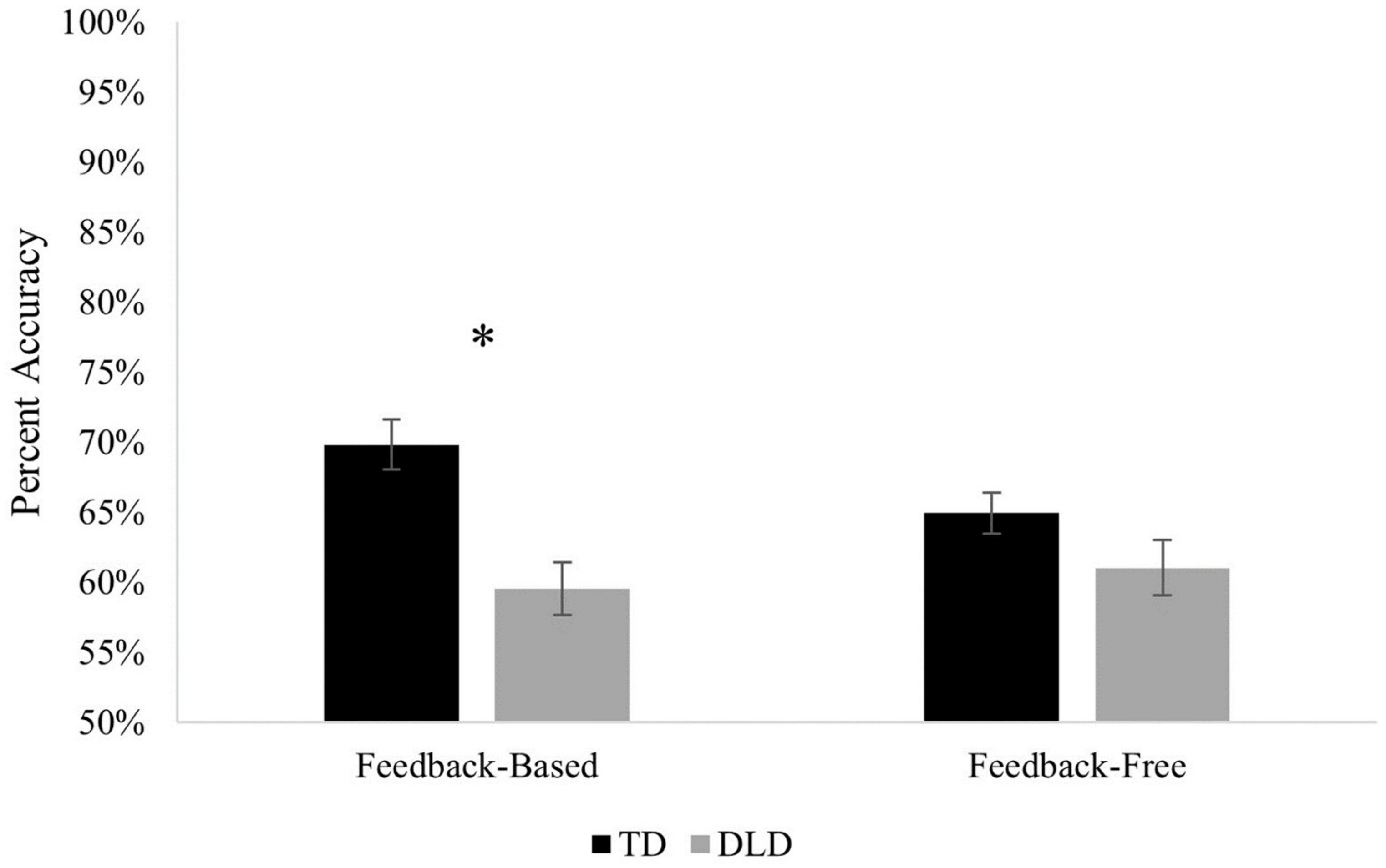 Brainsci 13 01263 g002
