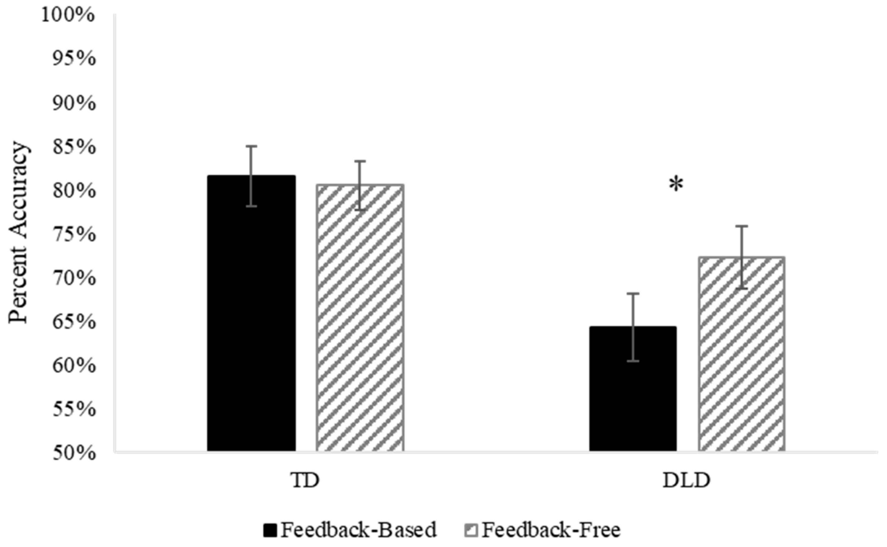 Brainsci 13 01263 g003